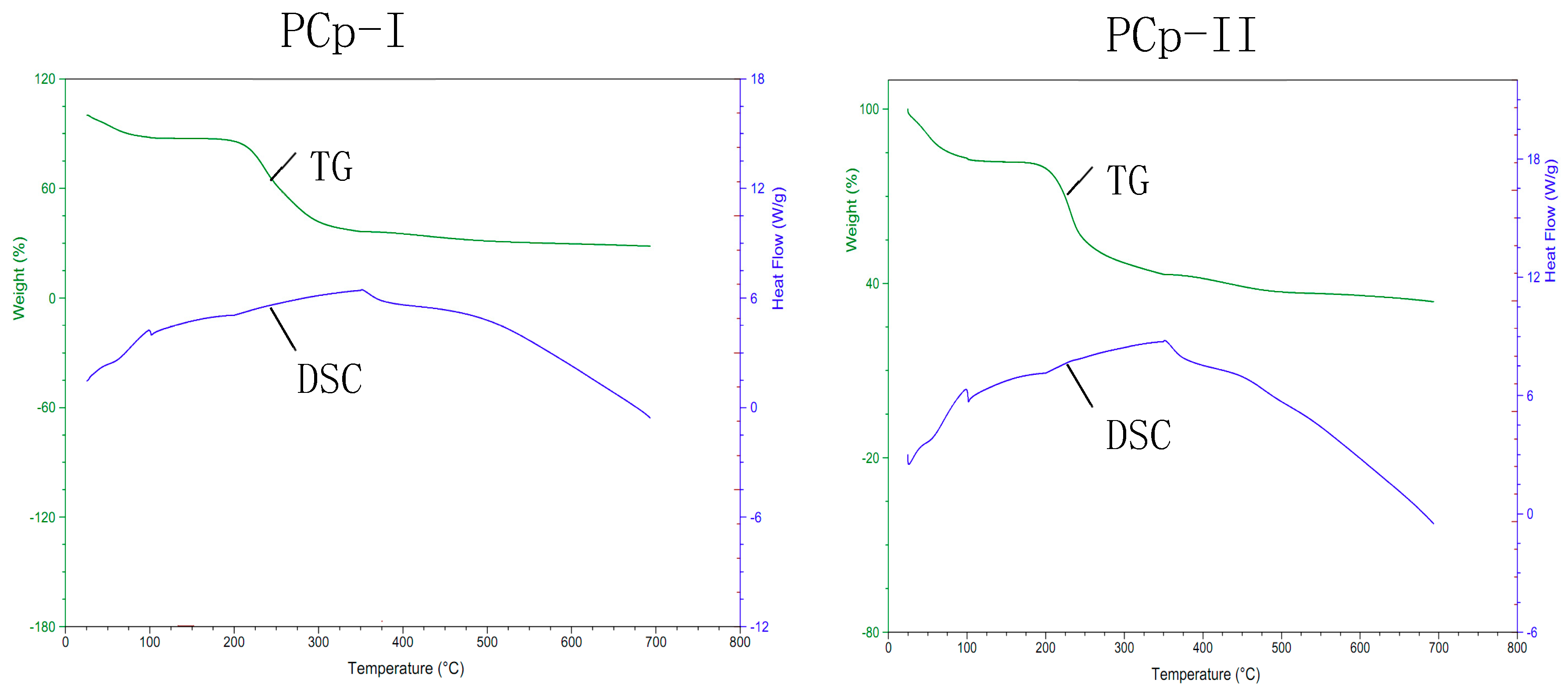 Molecules 24 03733 g007