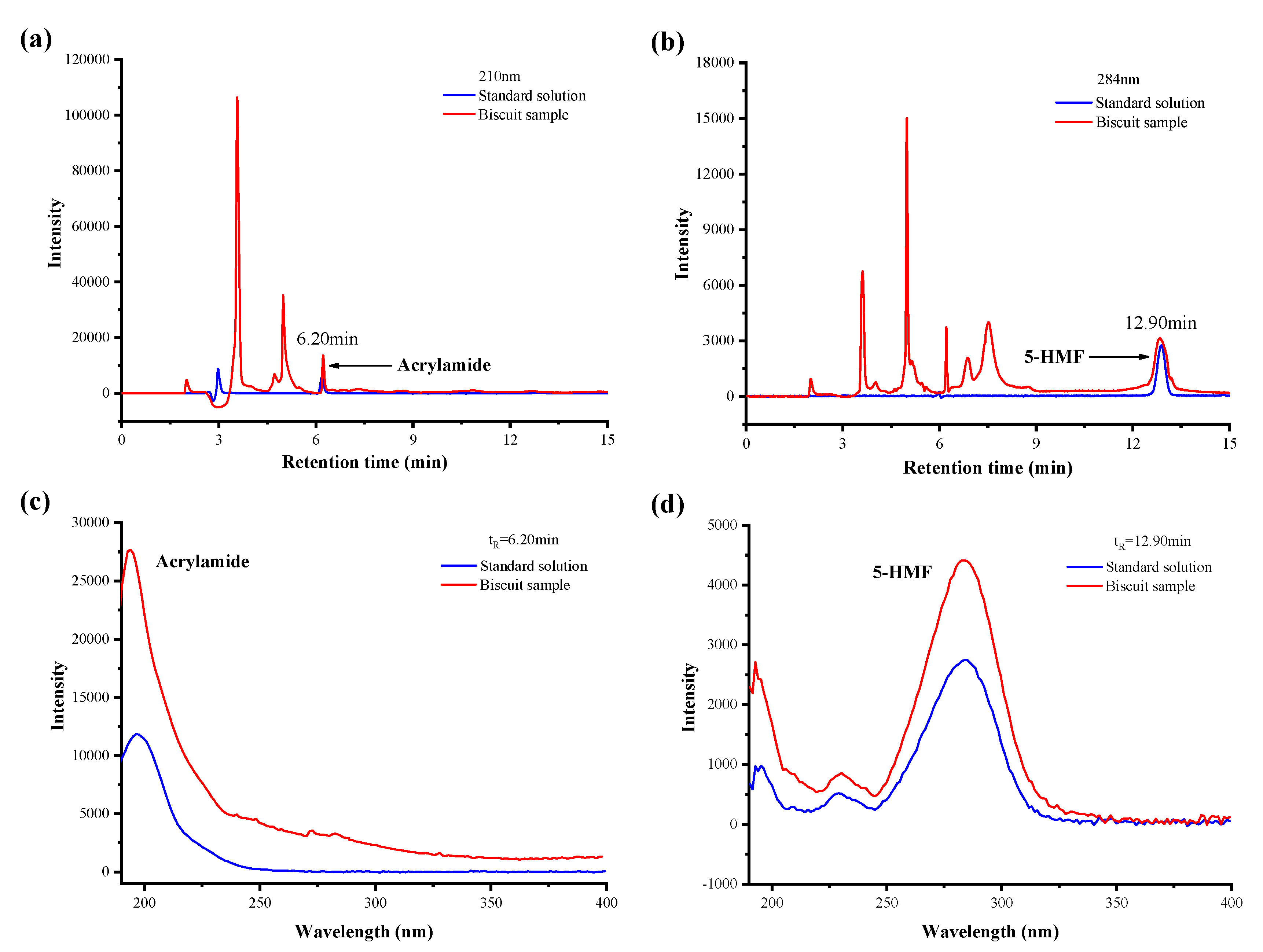 Molecules 24 03734 g002