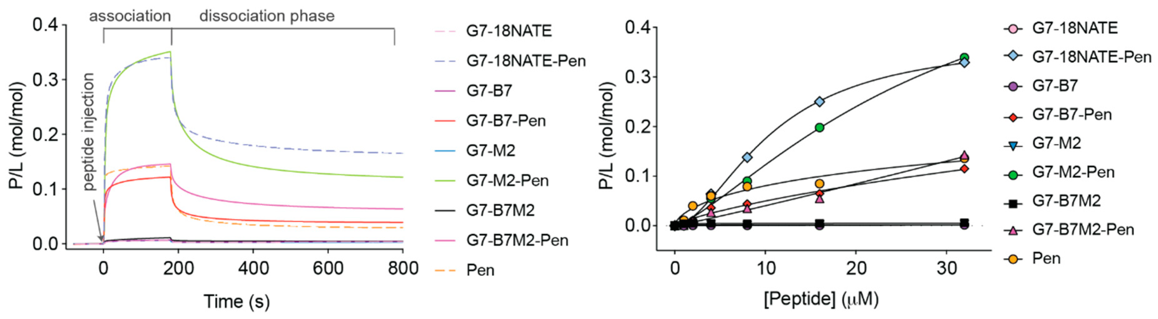 Molecules 24 03739 g008 Molecules 24 03739 g008