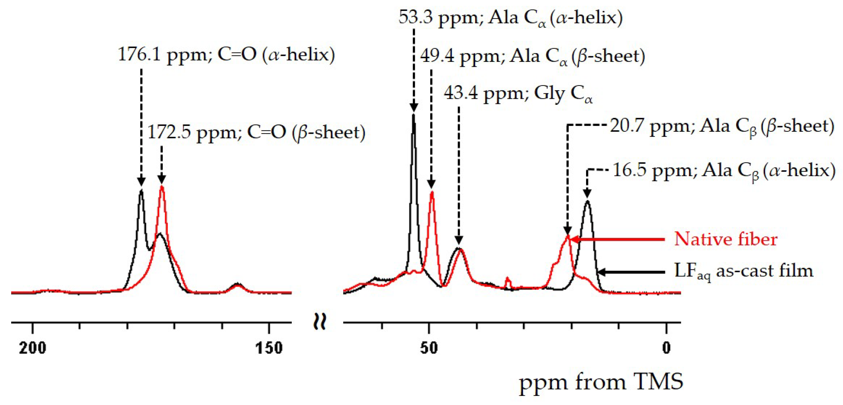 Molecules 24 03741 g001 Molecules 24 03741 g001