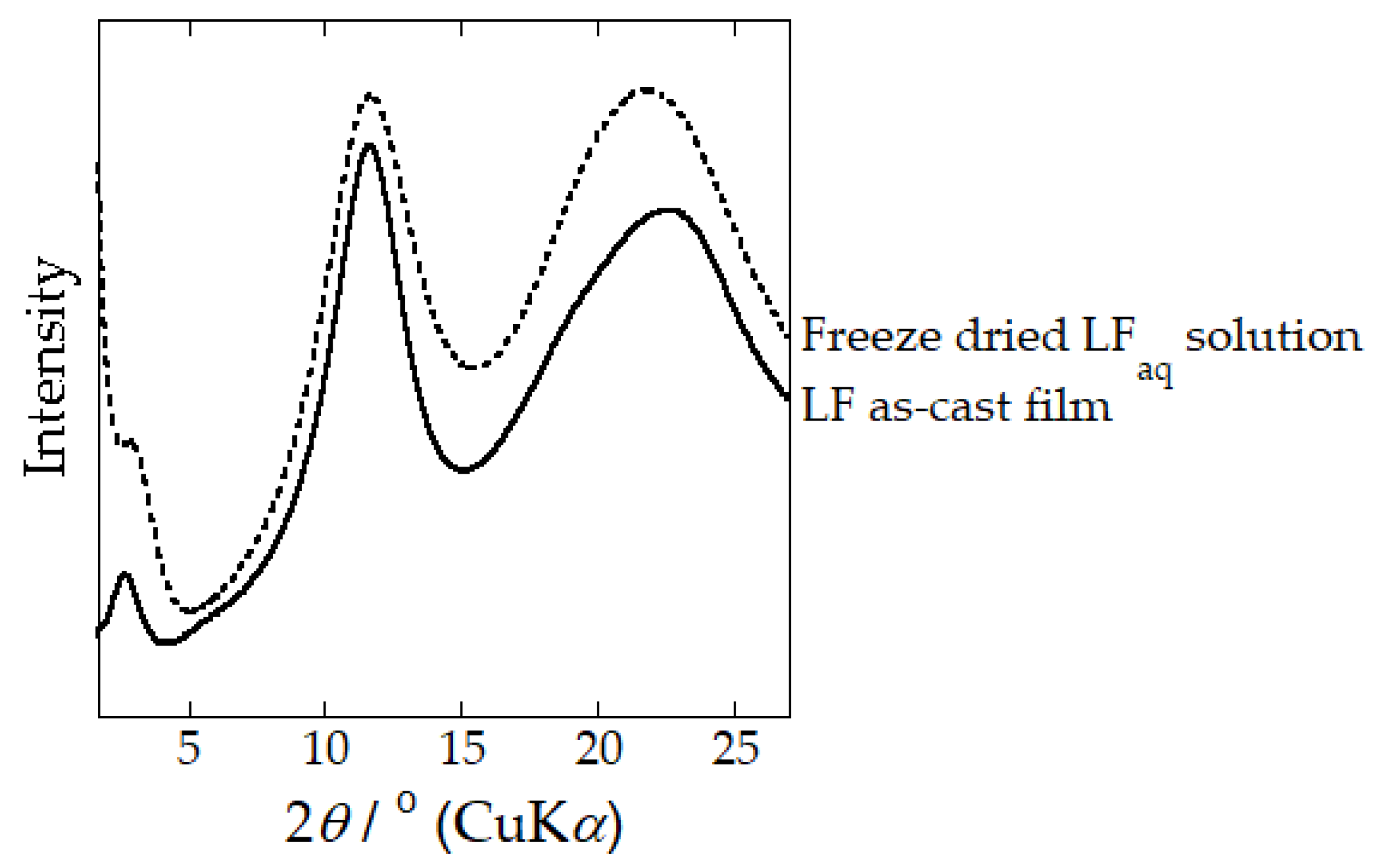 Molecules 24 03741 g003 Molecules 24 03741 g003