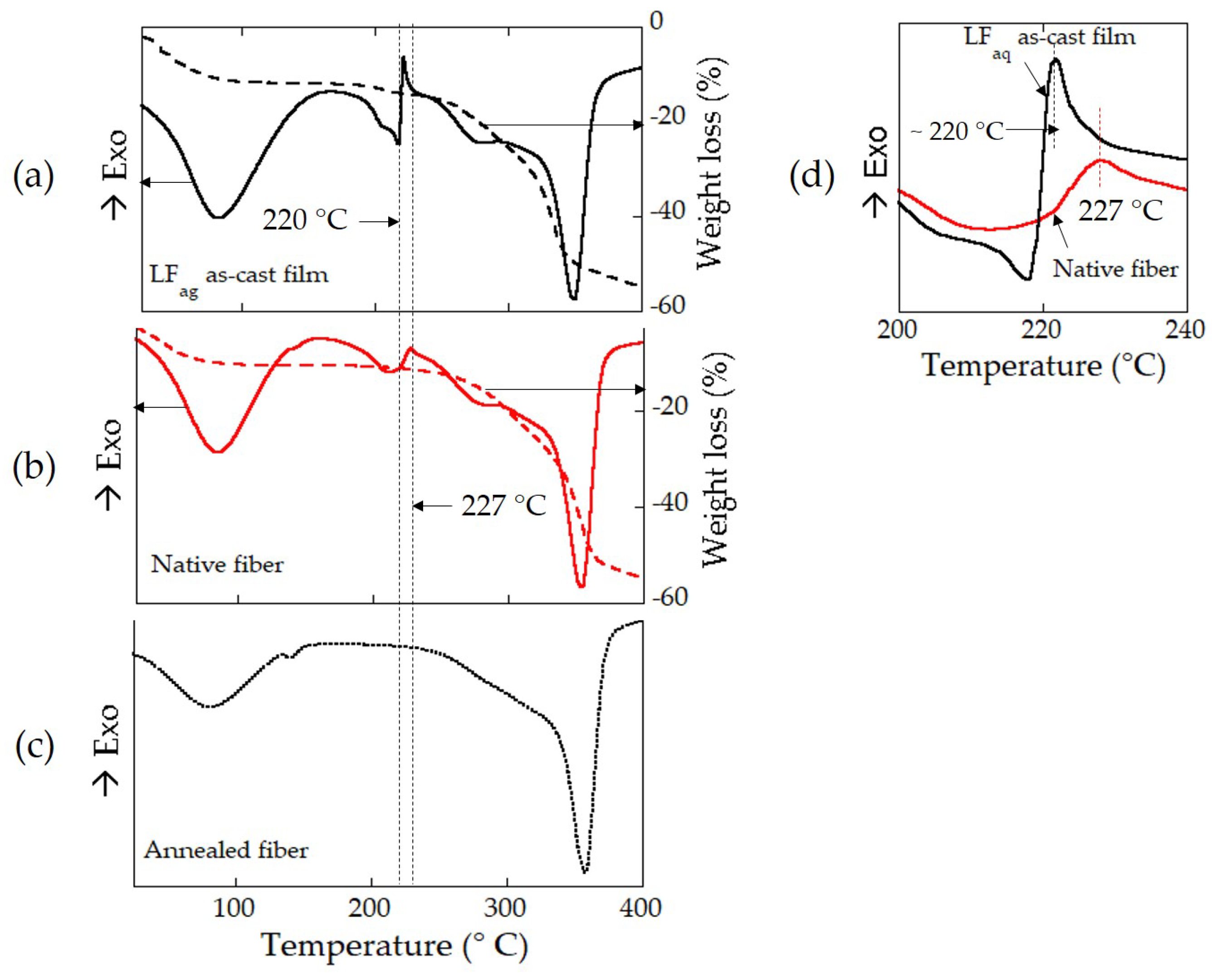 Molecules 24 03741 g004 Molecules 24 03741 g004