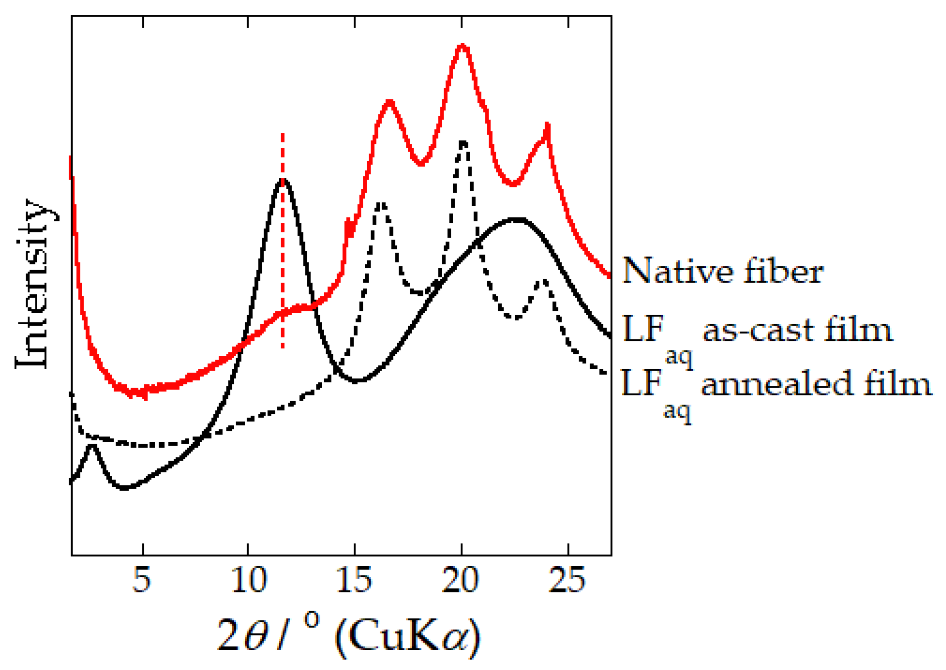 Molecules 24 03741 g005 Molecules 24 03741 g005