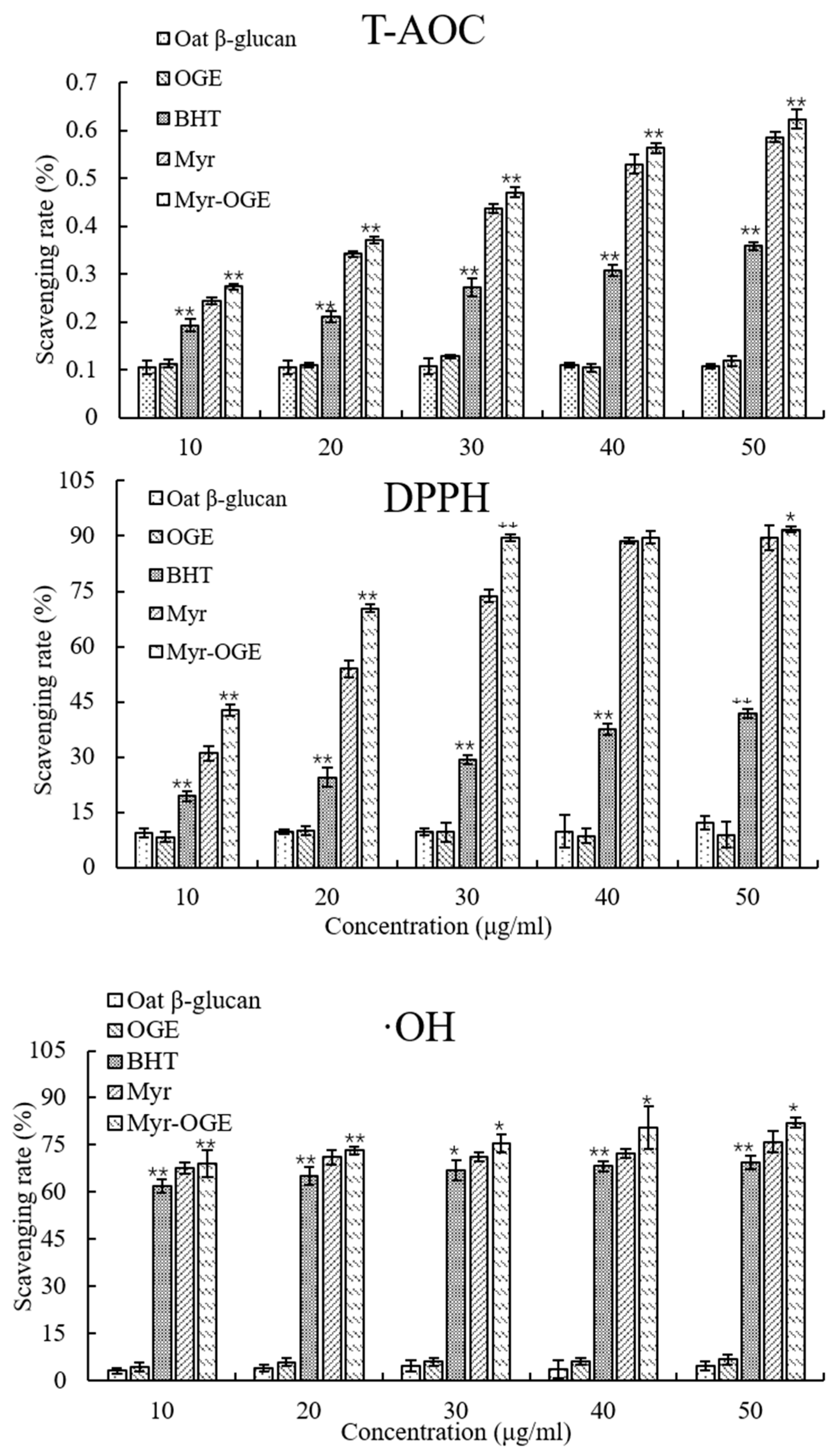 Molecules 24 03747 g009
