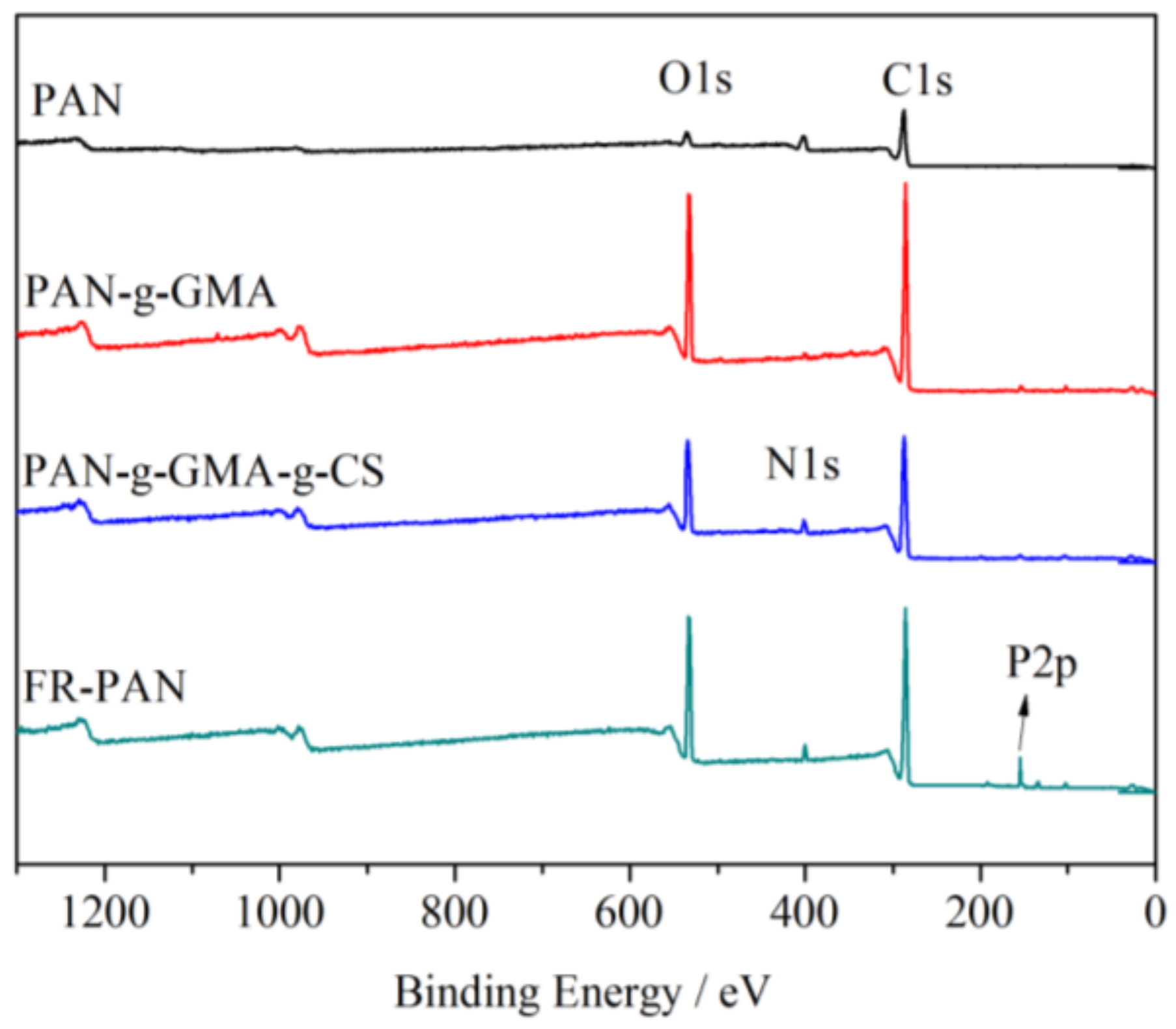 Molecules 24 03749 g002
