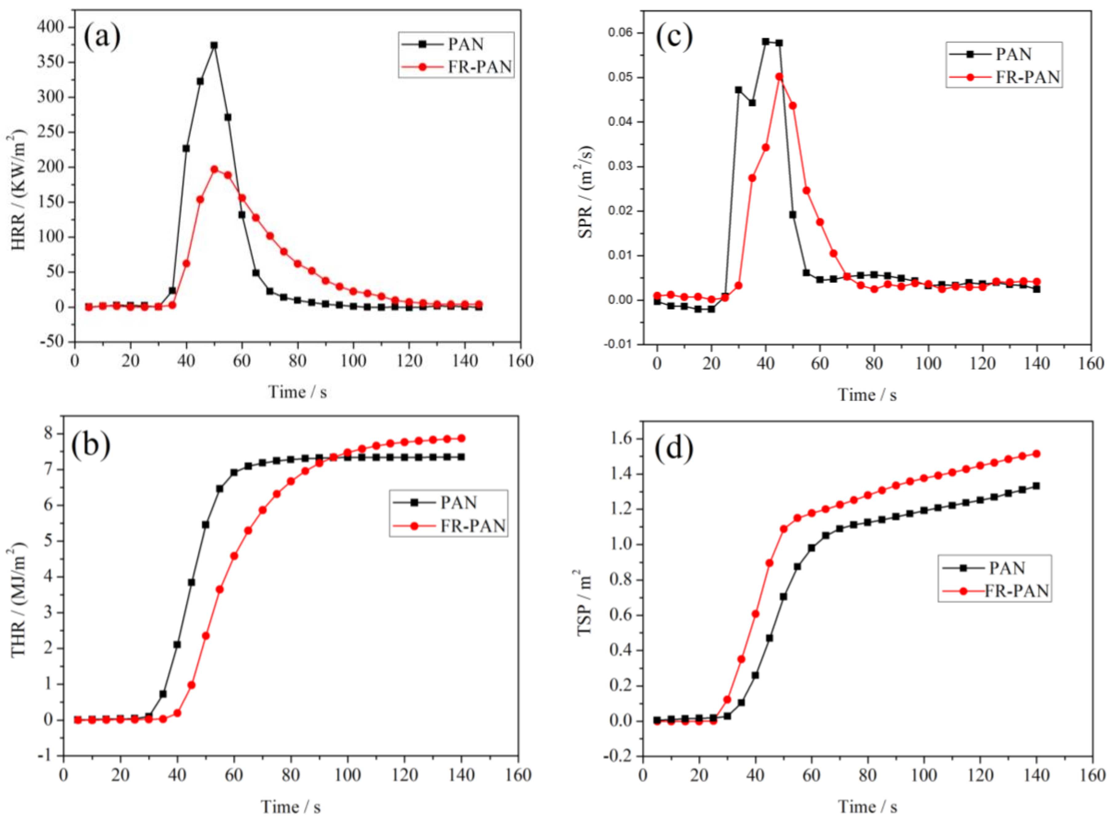 Molecules 24 03749 g006