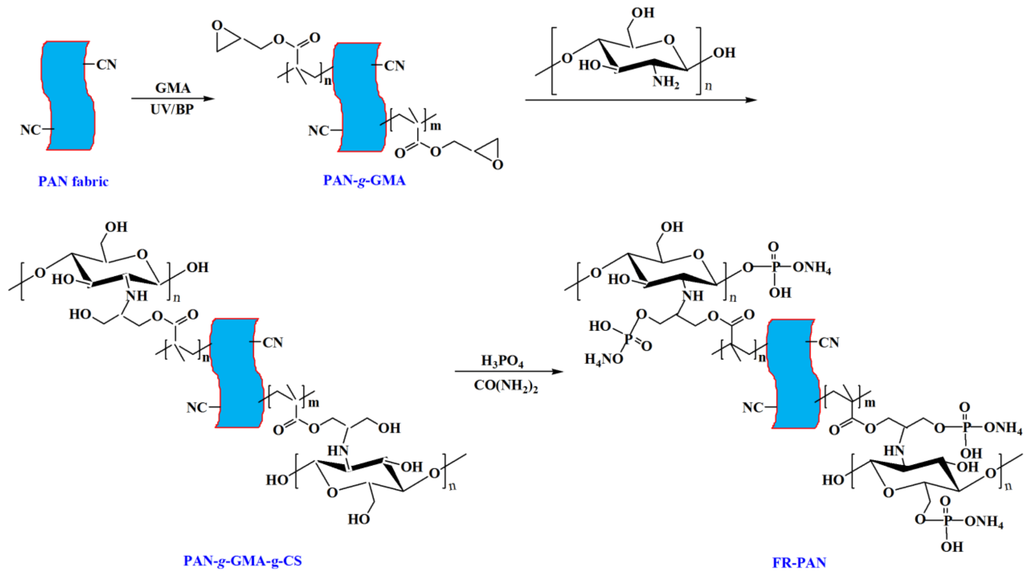 Molecules 24 03749 sch001
