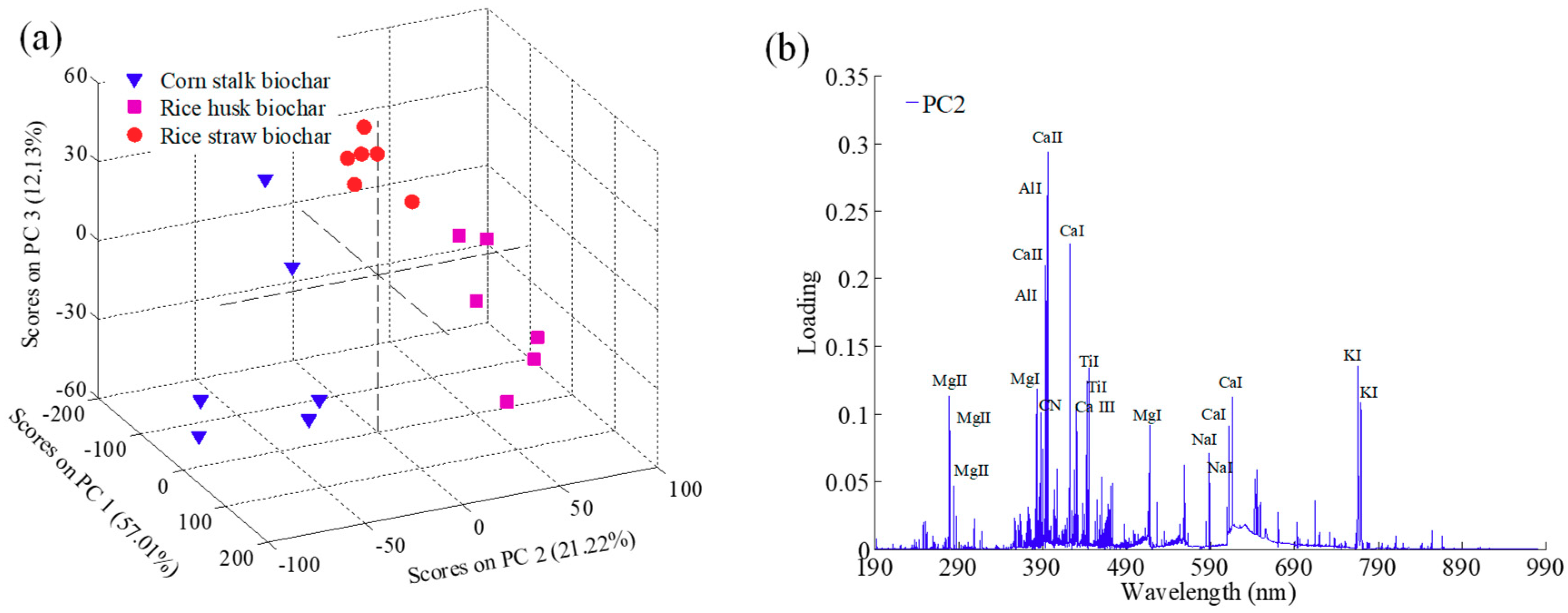 Molecules 24 03753 g002 Molecules 24 03753 g002