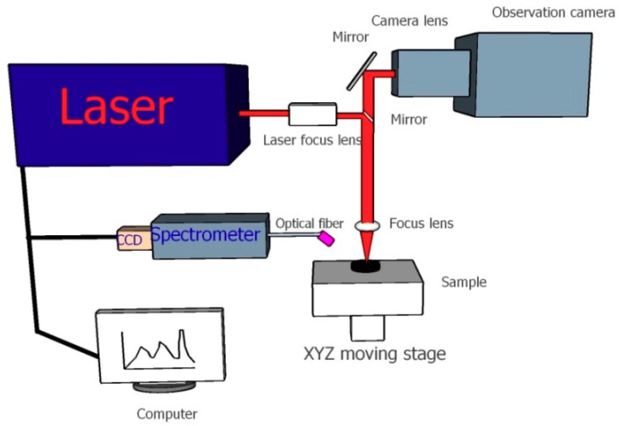 Molecules 24 03753 g004 Molecules 24 03753 g004