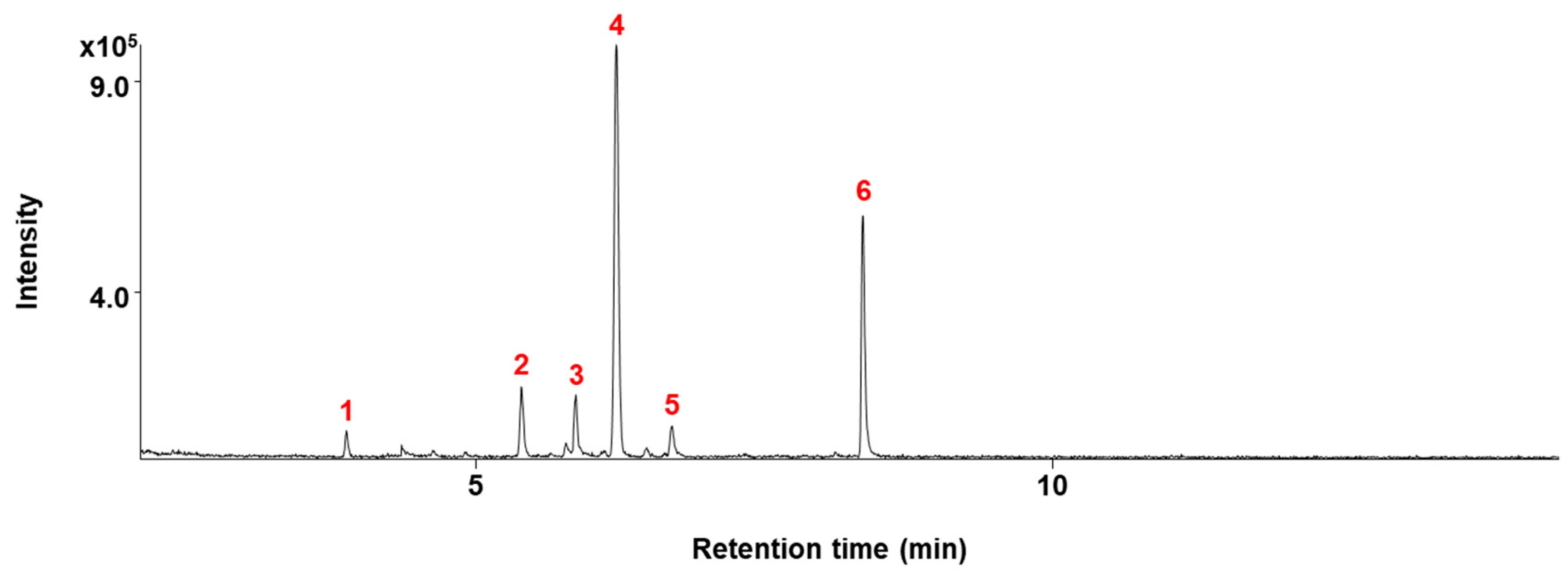 Molecules 24 03754 g003