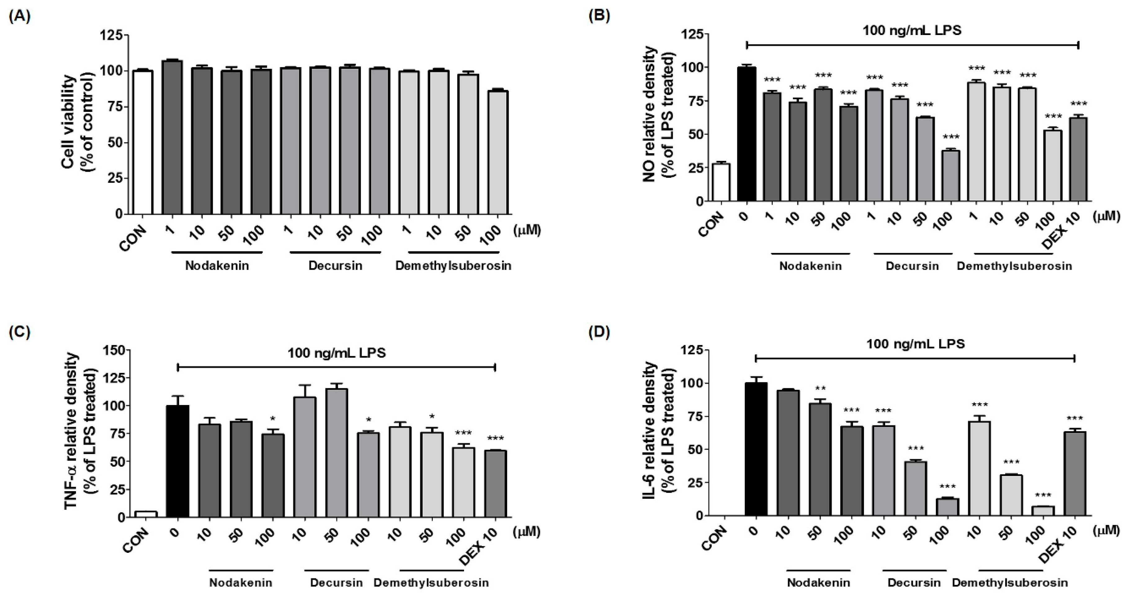 Molecules 24 03755 g006 550