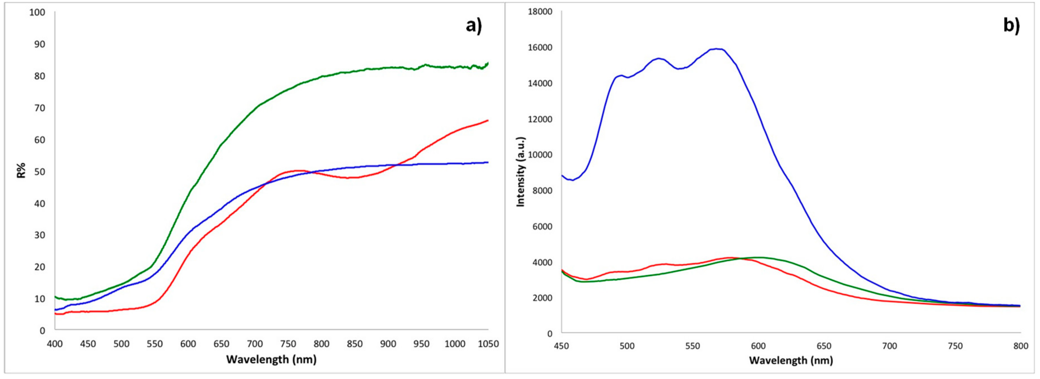 Molecules 24 03761 g002 550