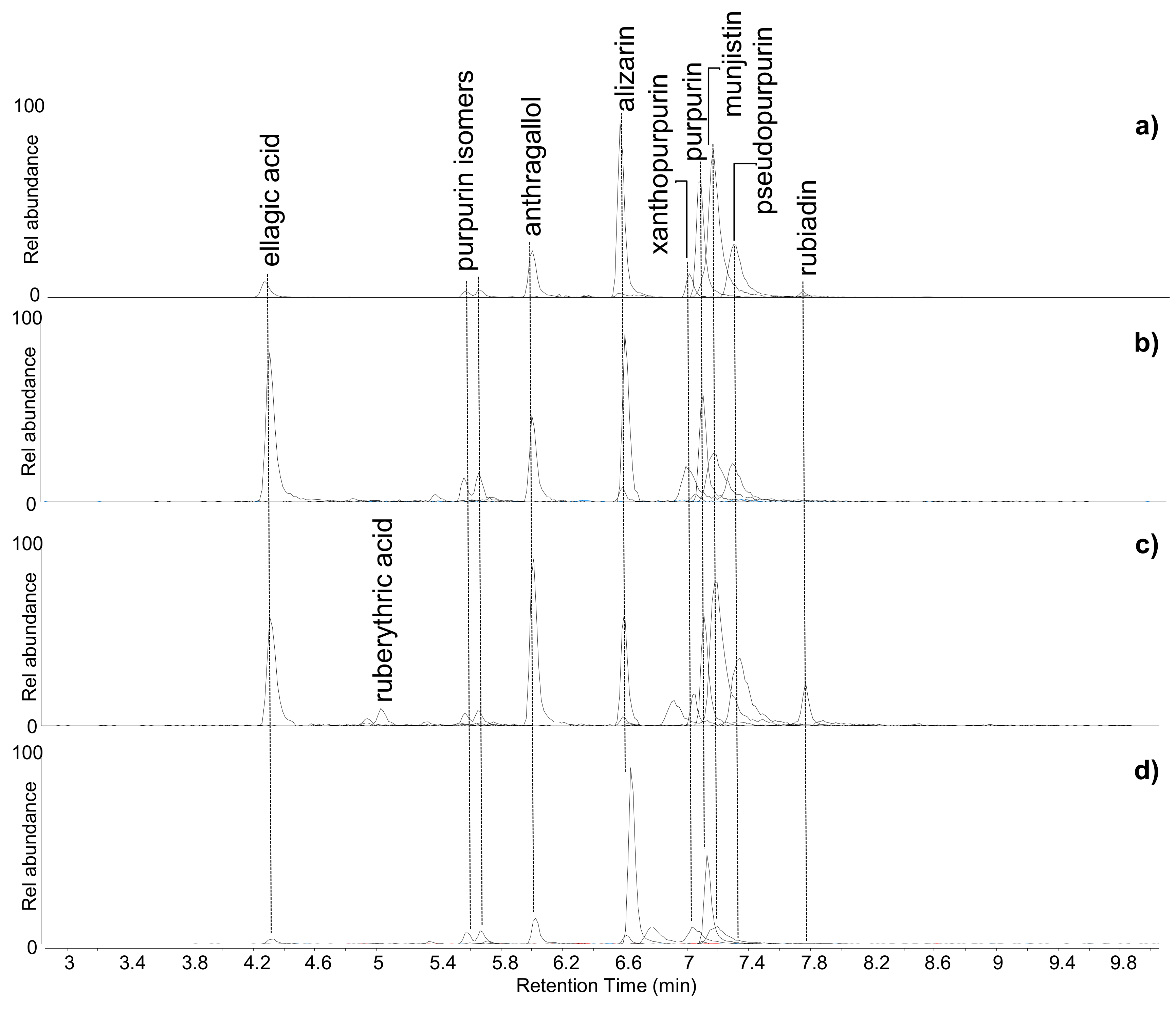 Molecules 24 03761 g003 550