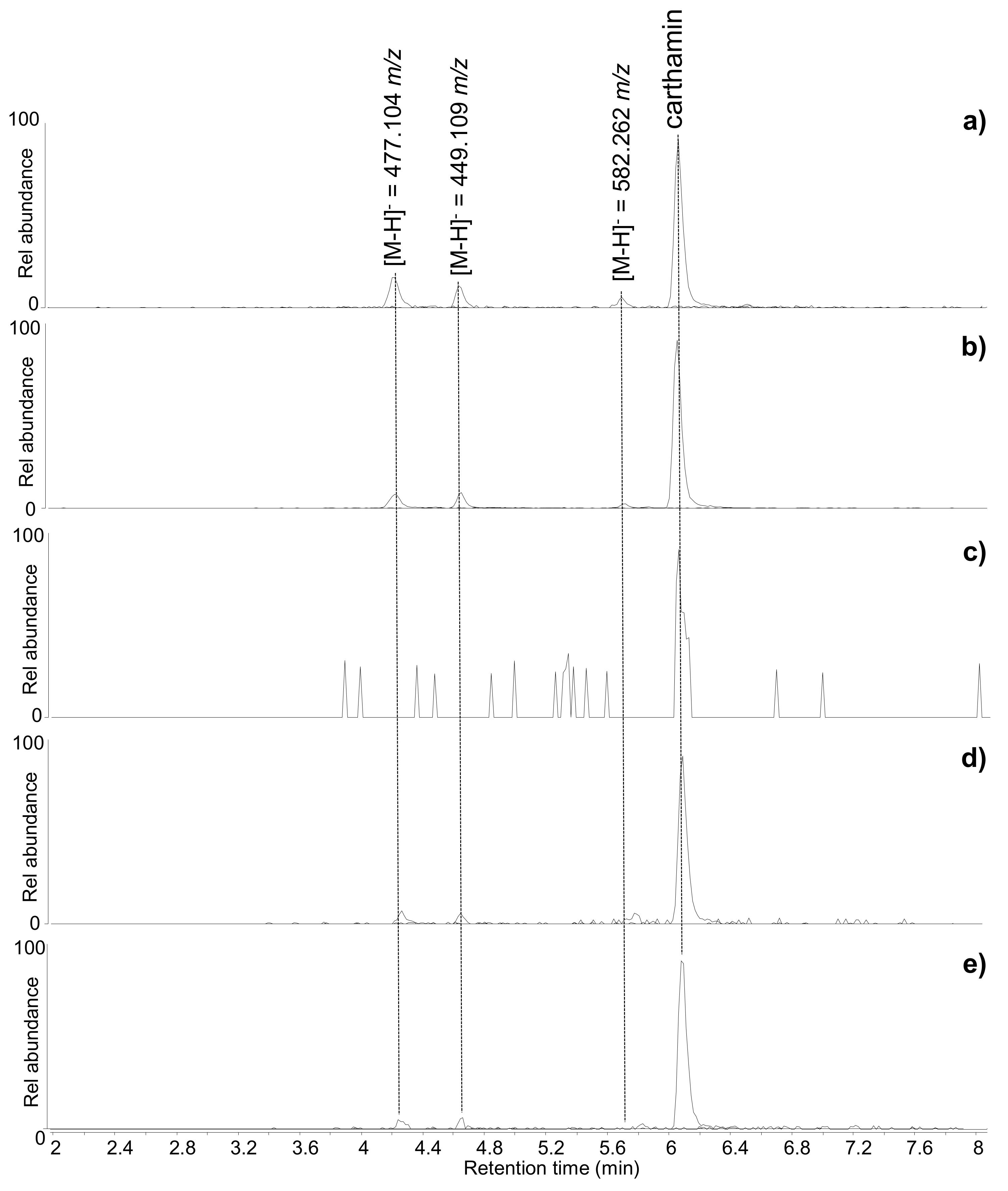 Molecules 24 03761 g004 550