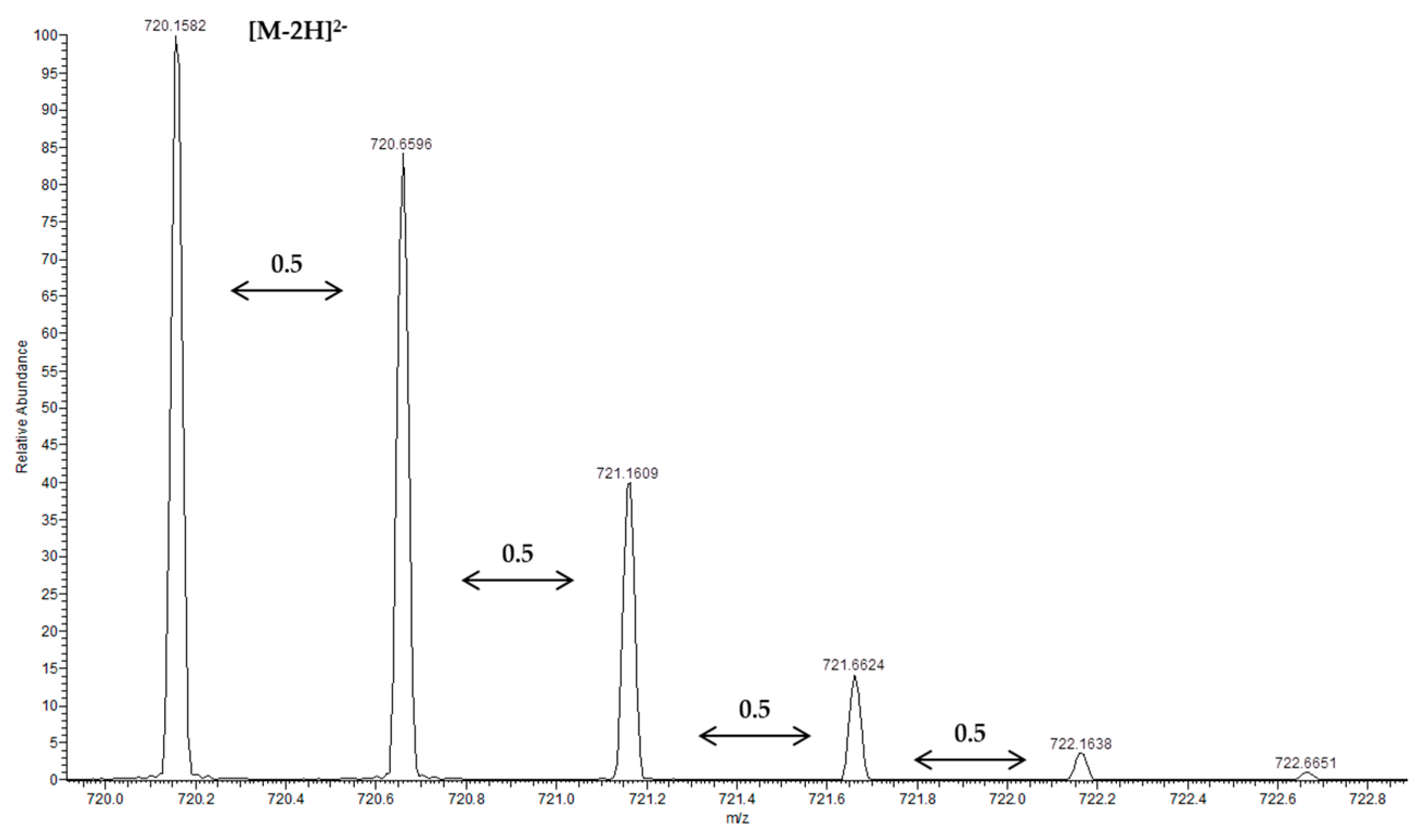Molecules 24 03763 g003 Molecules 24 03763 g003