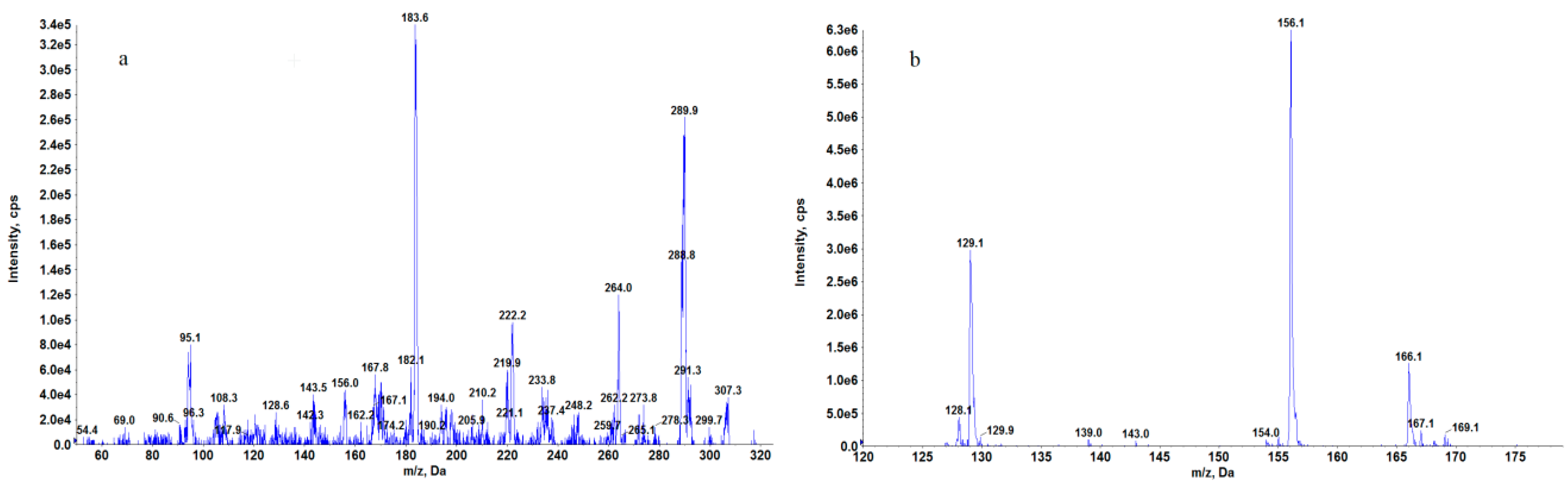 Molecules 24 03765 g004