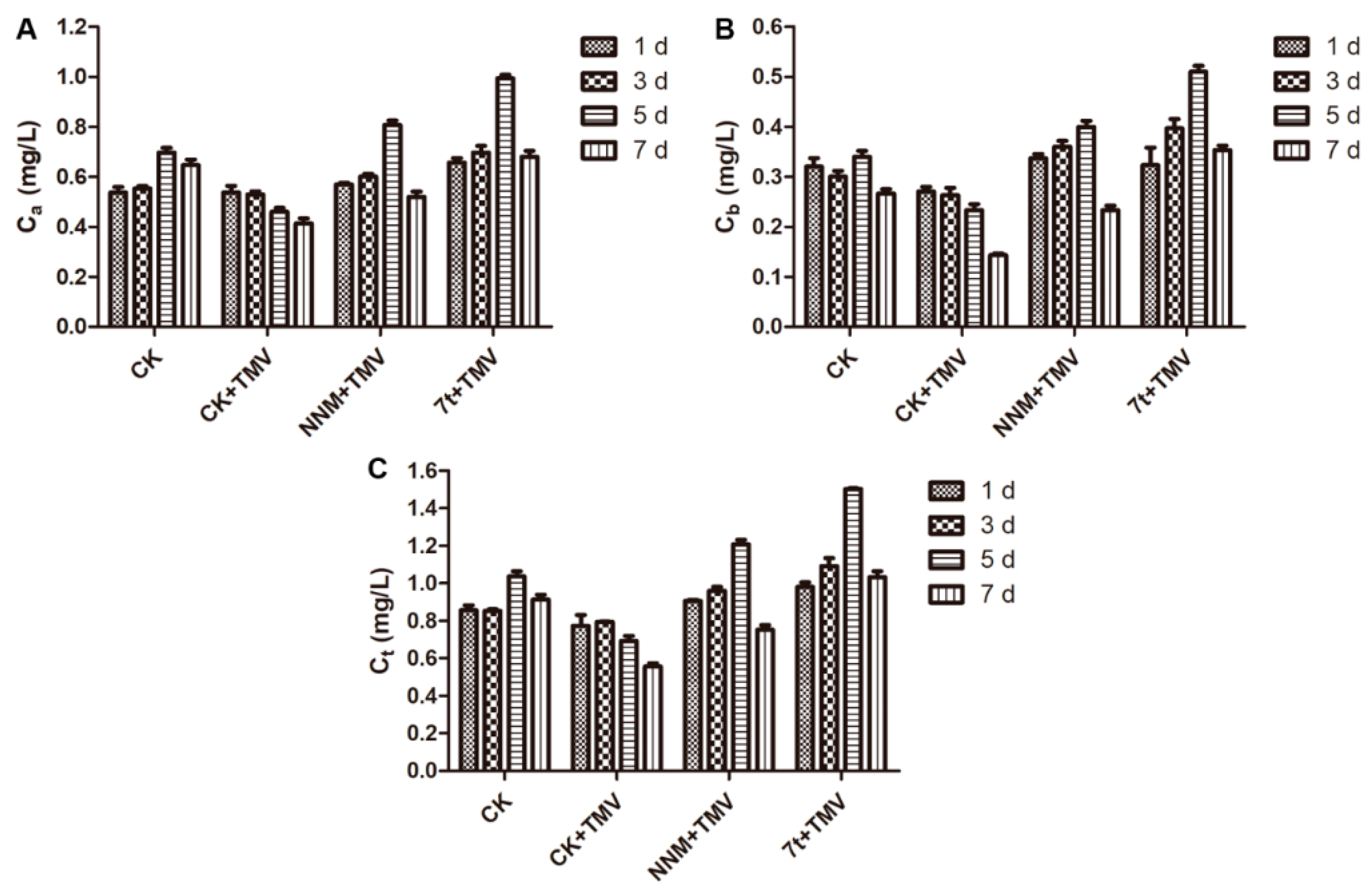 Molecules 24 03766 g004