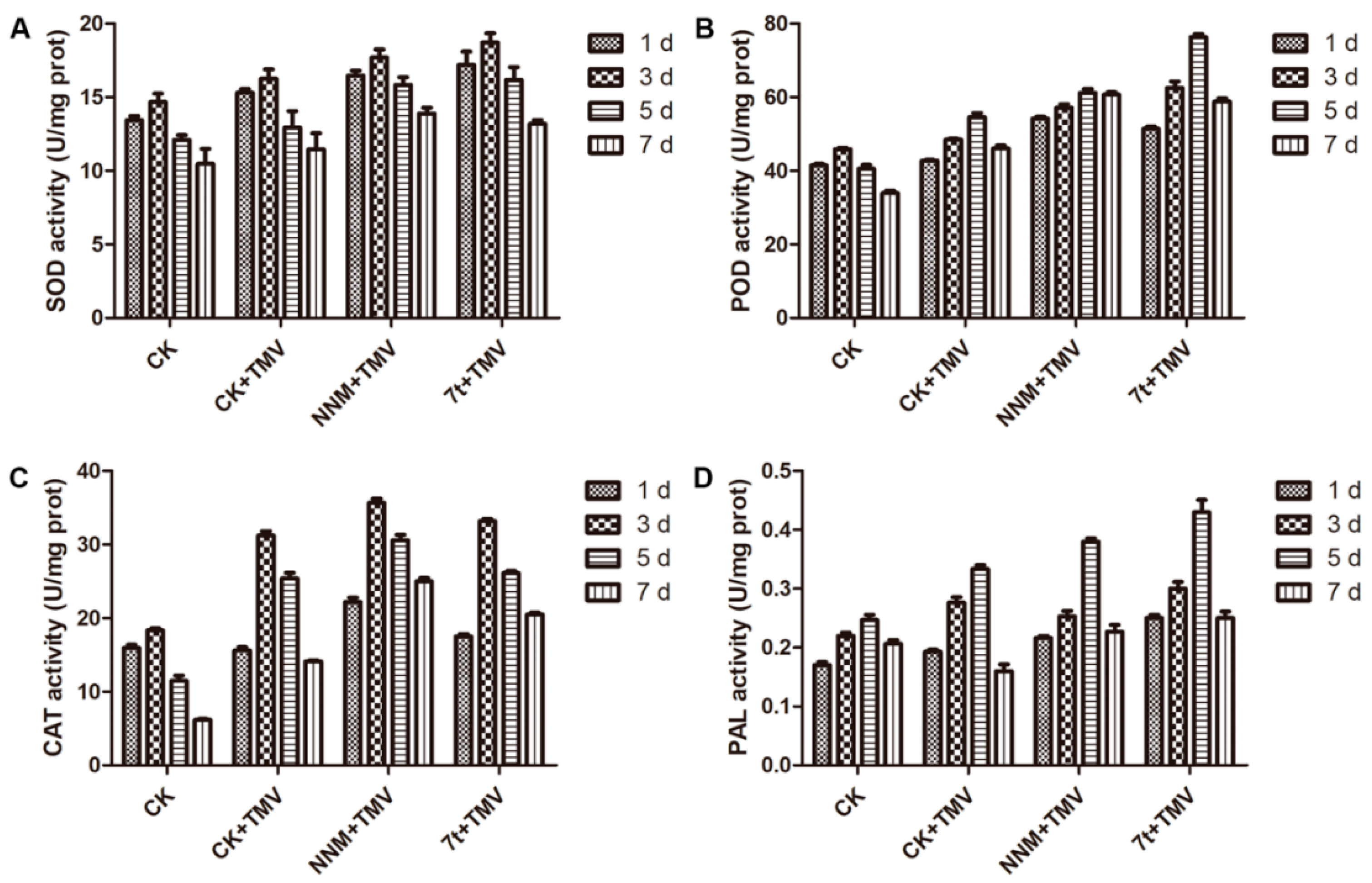 Molecules 24 03766 g005