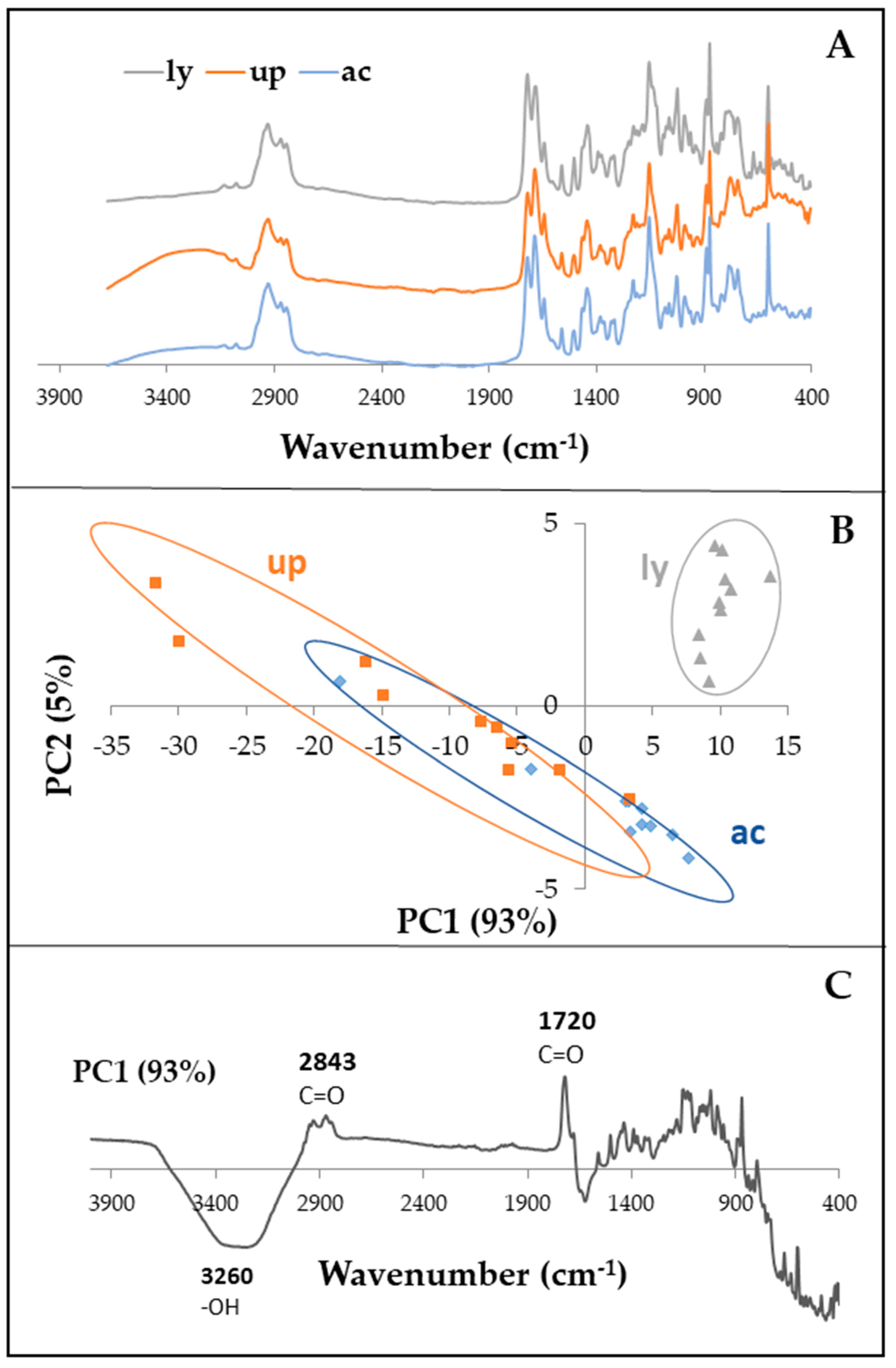 Molecules 24 03767 g001 Molecules 24 03767 g001