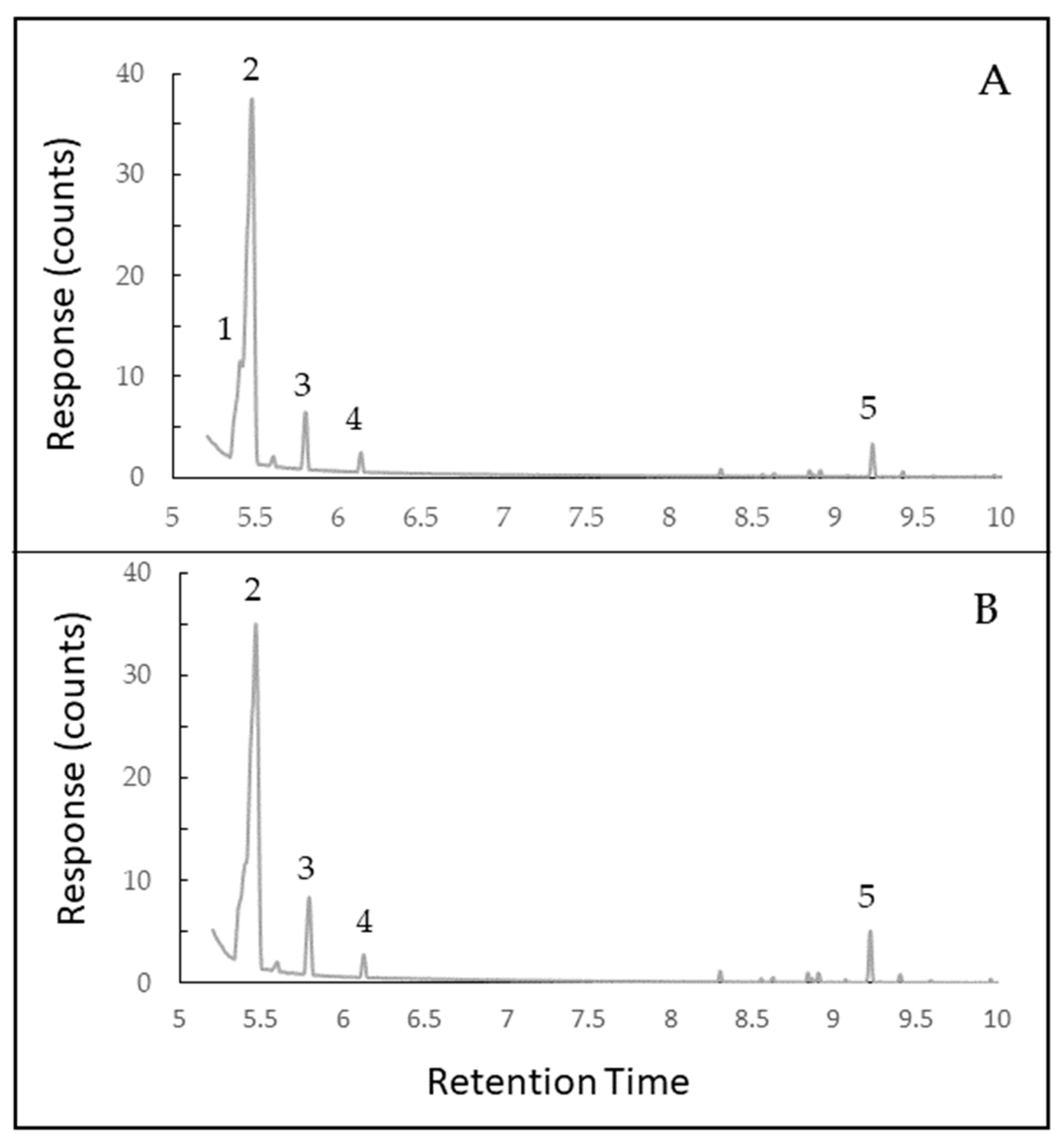 Molecules 24 03767 g002 Molecules 24 03767 g002