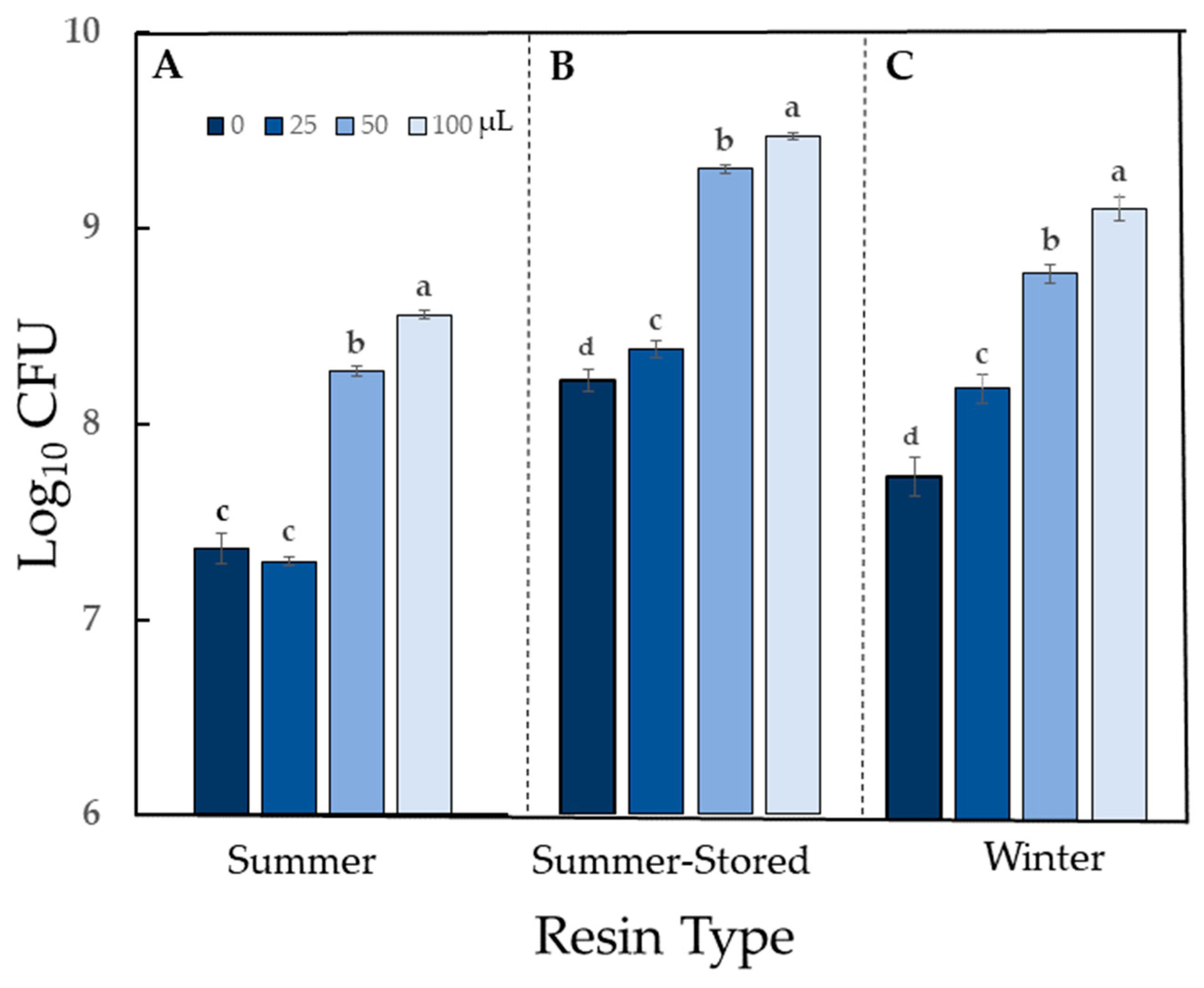 Molecules 24 03767 g003 Molecules 24 03767 g003