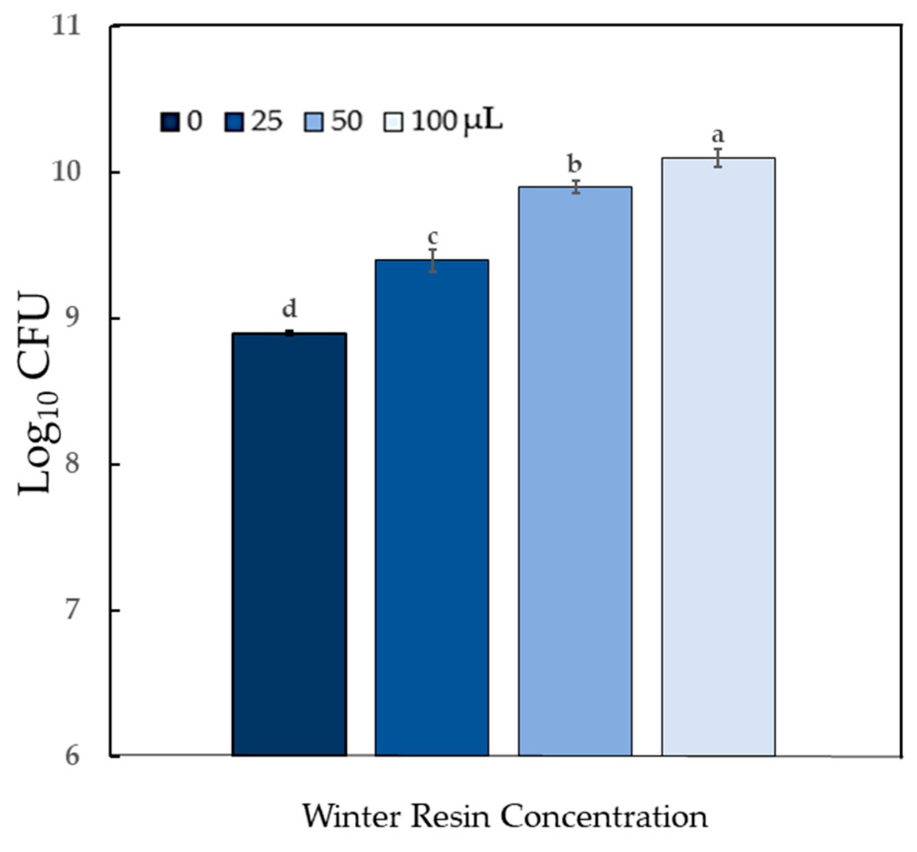 Molecules 24 03767 g004 Molecules 24 03767 g004