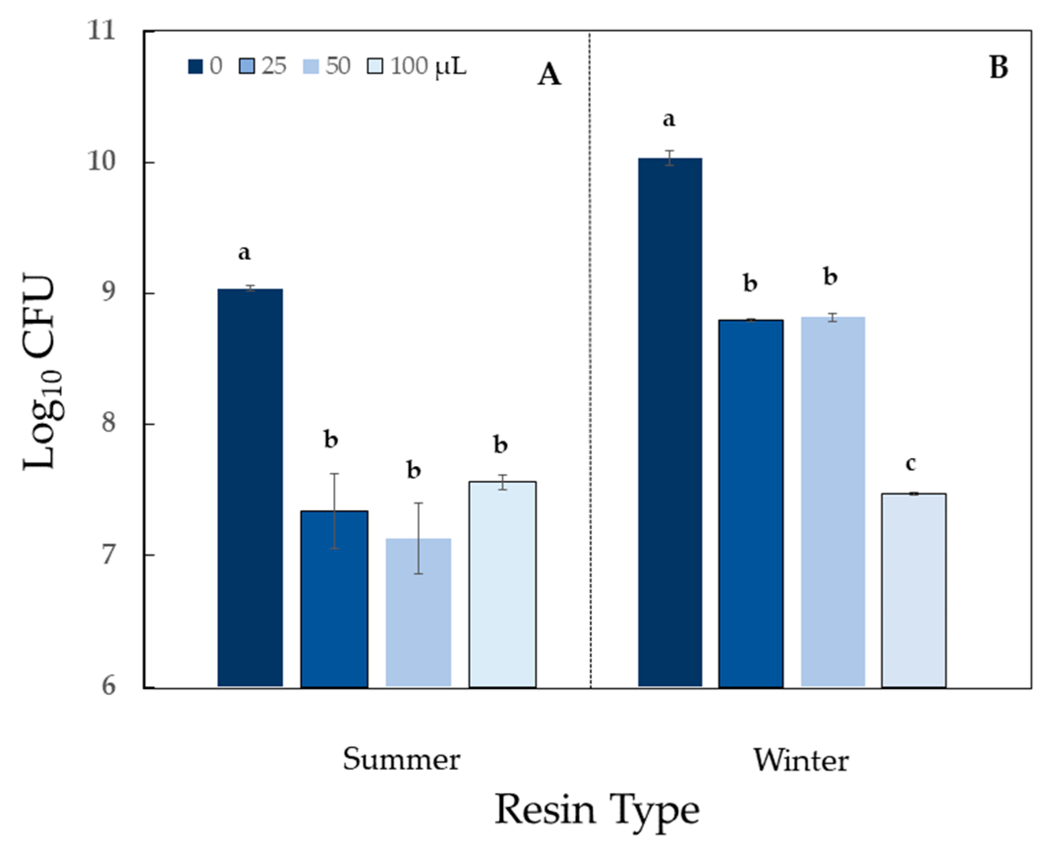 Molecules 24 03767 g006 Molecules 24 03767 g006