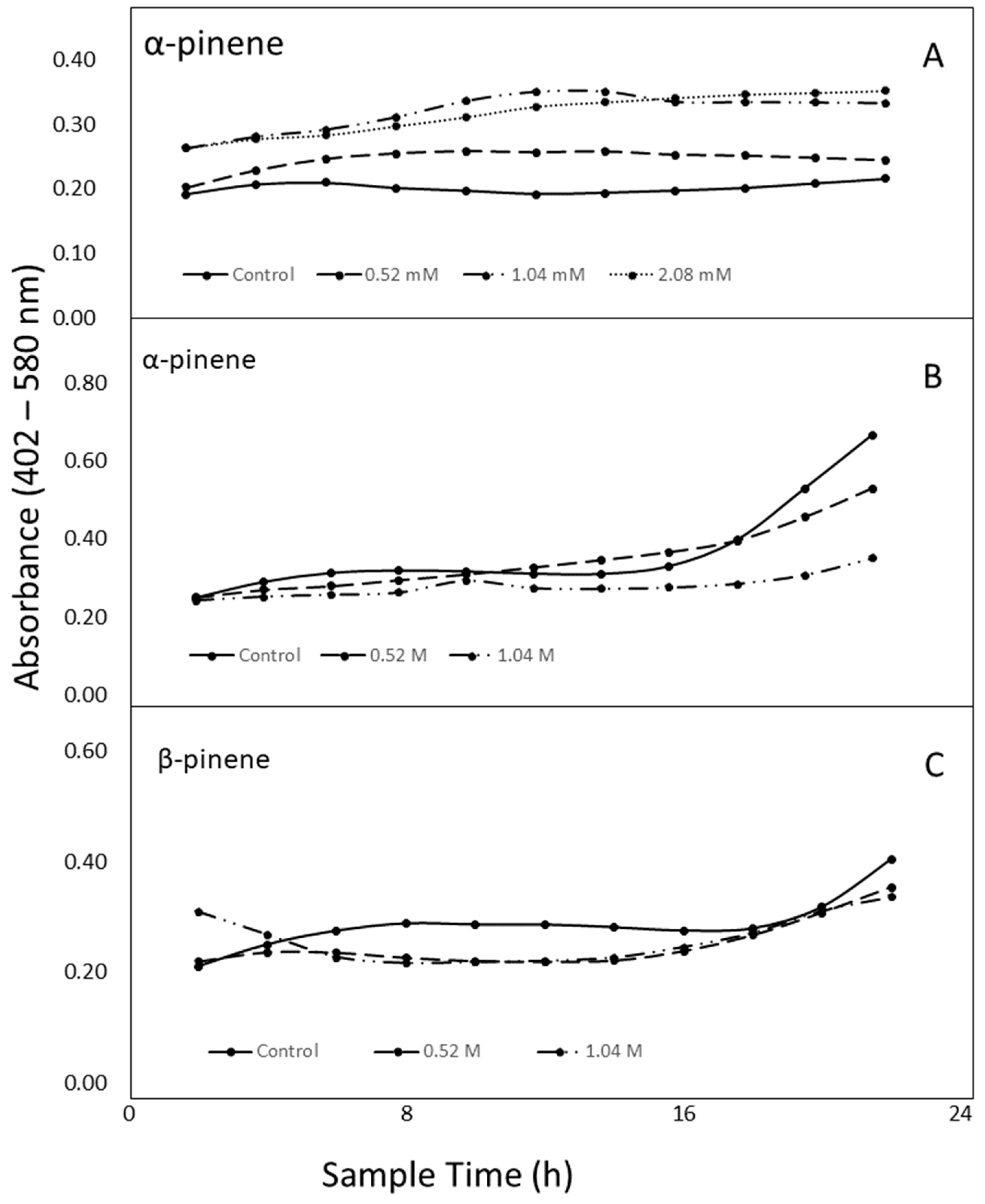 Molecules 24 03767 g007 Molecules 24 03767 g007