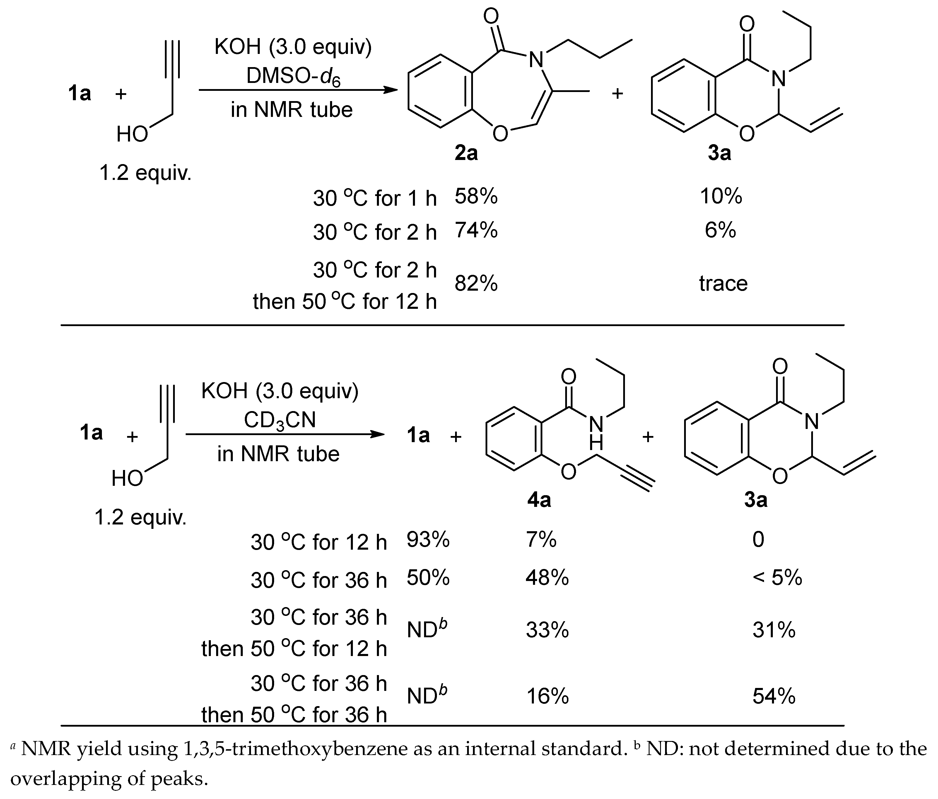 Molecules 24 03773 sch004