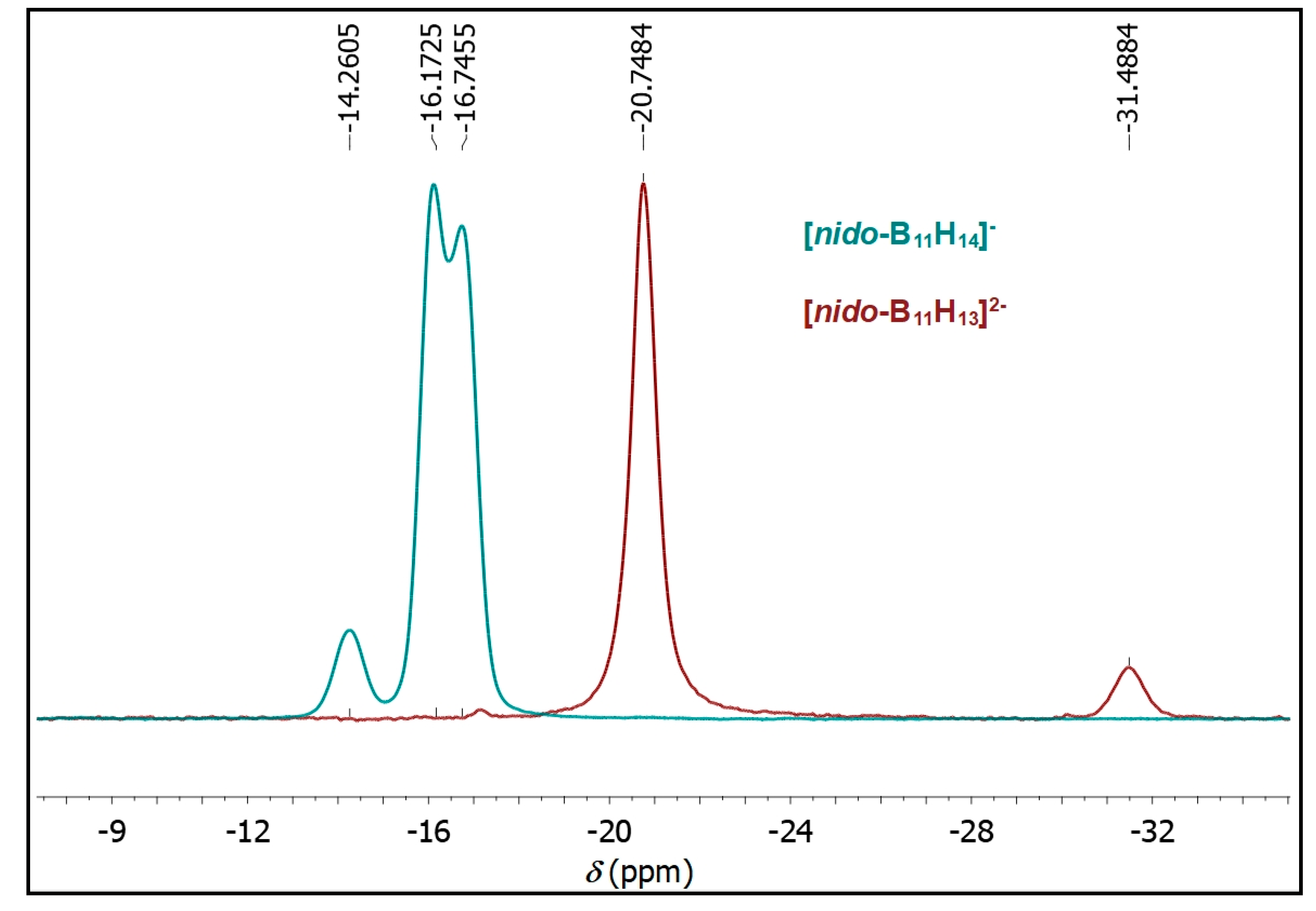 Molecules 24 03779 g002