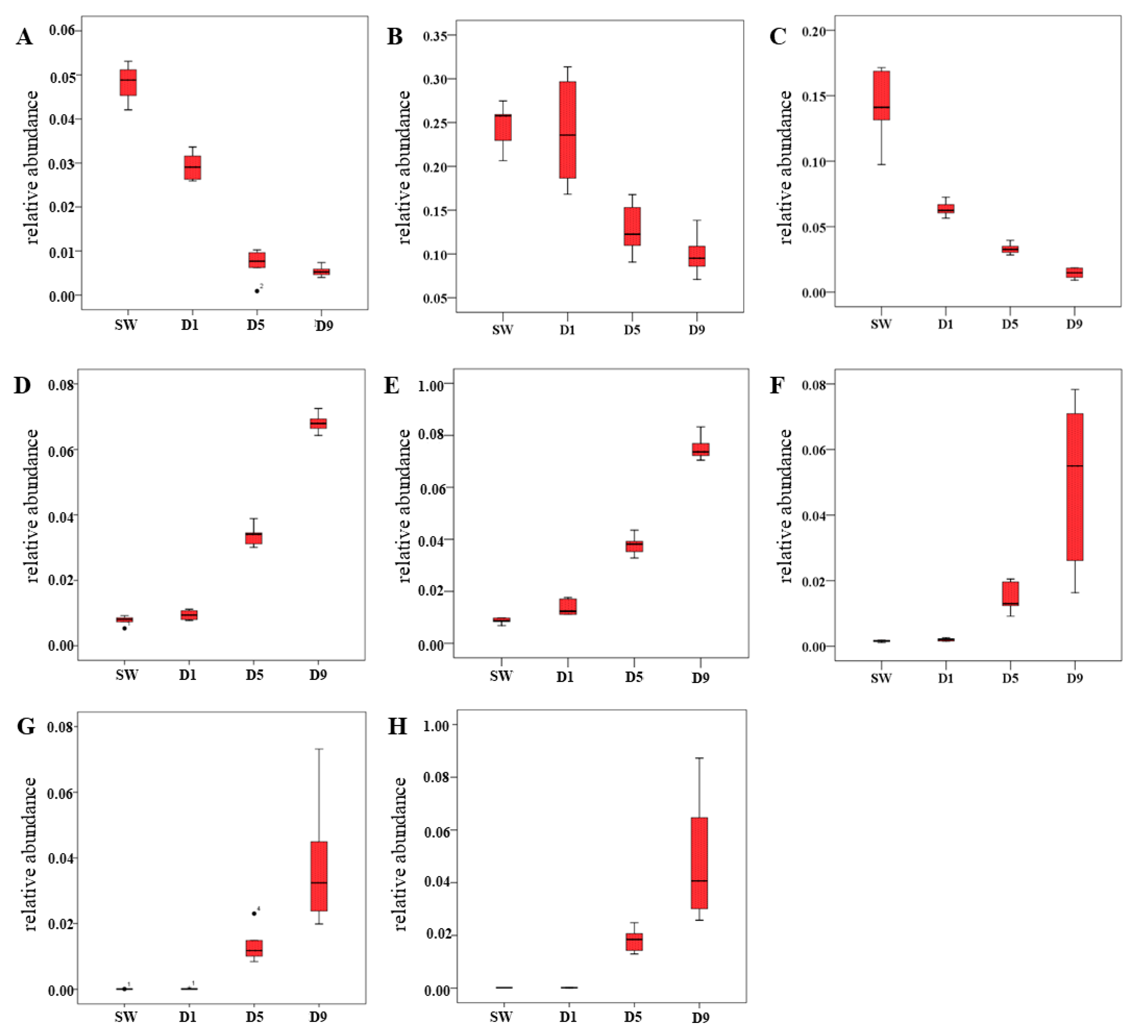 Molecules 24 03780 g005 550