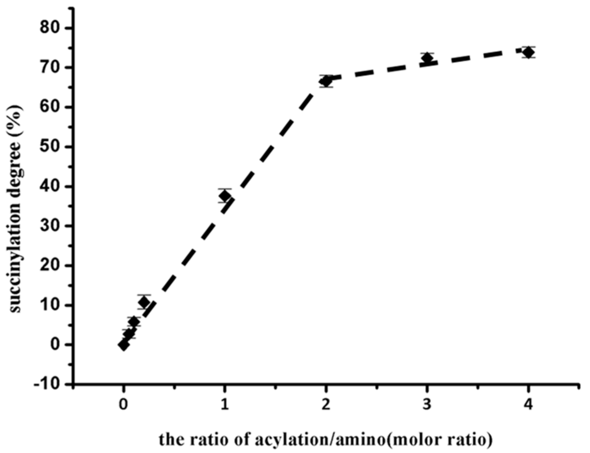 Molecules 24 03783 g001 Molecules 24 03783 g001
