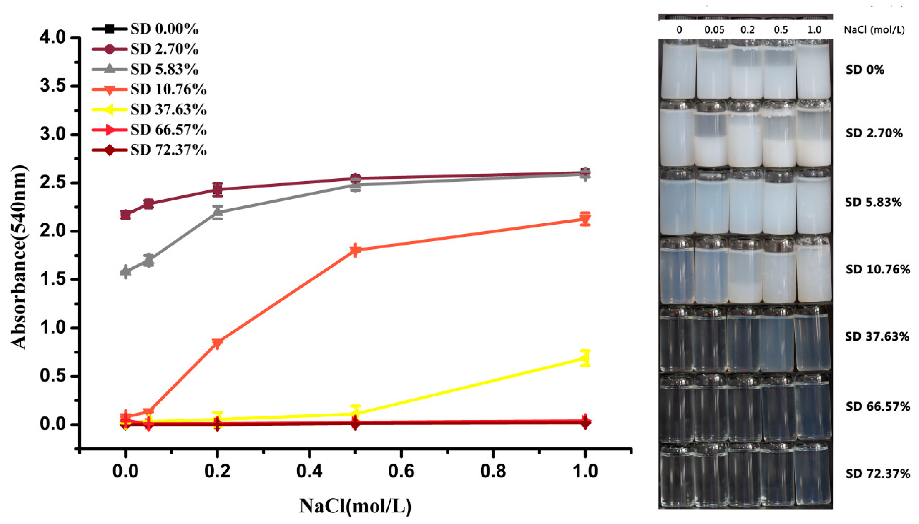Molecules 24 03783 g002 Molecules 24 03783 g002