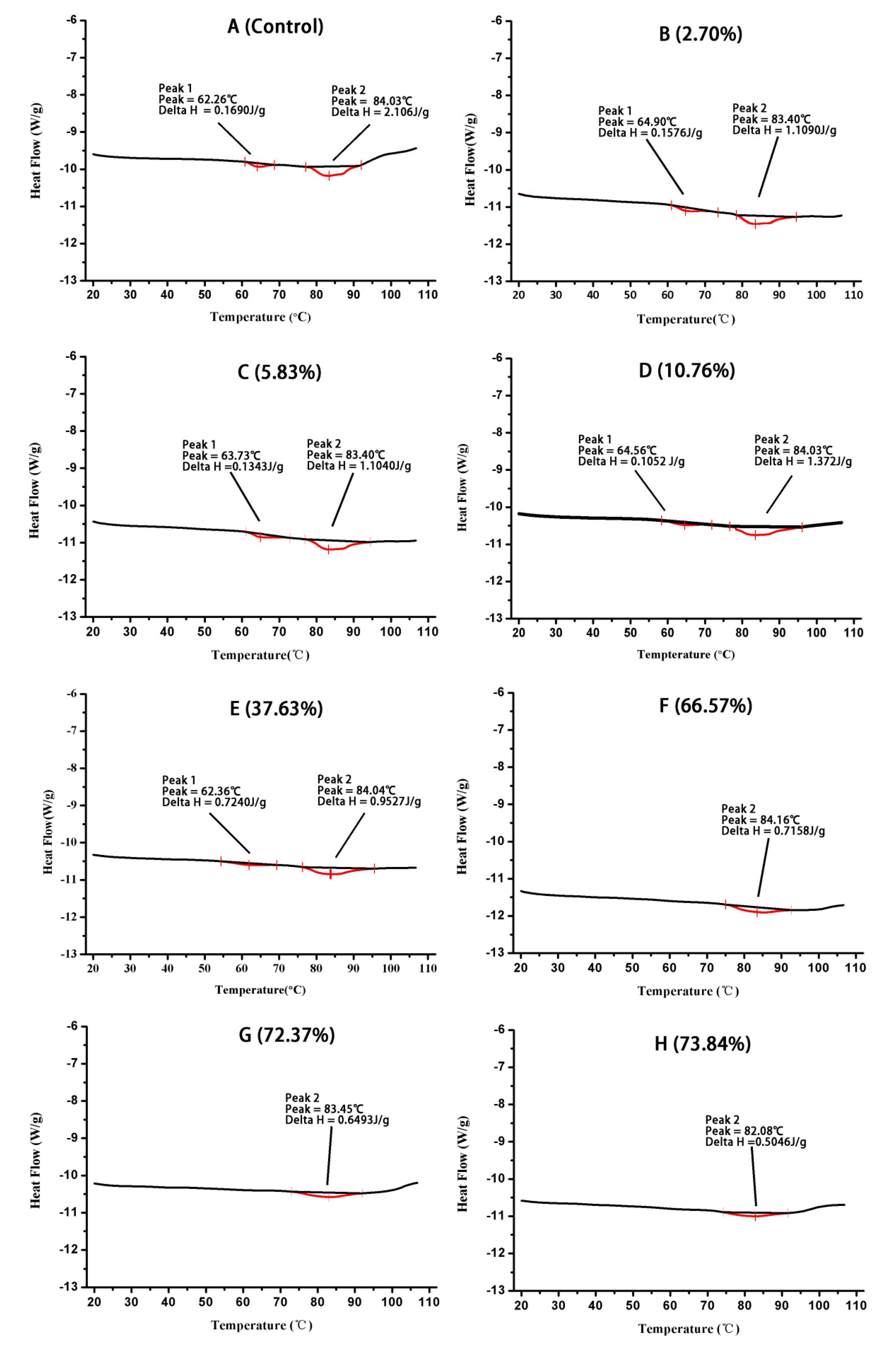 Molecules 24 03783 g003 Molecules 24 03783 g003