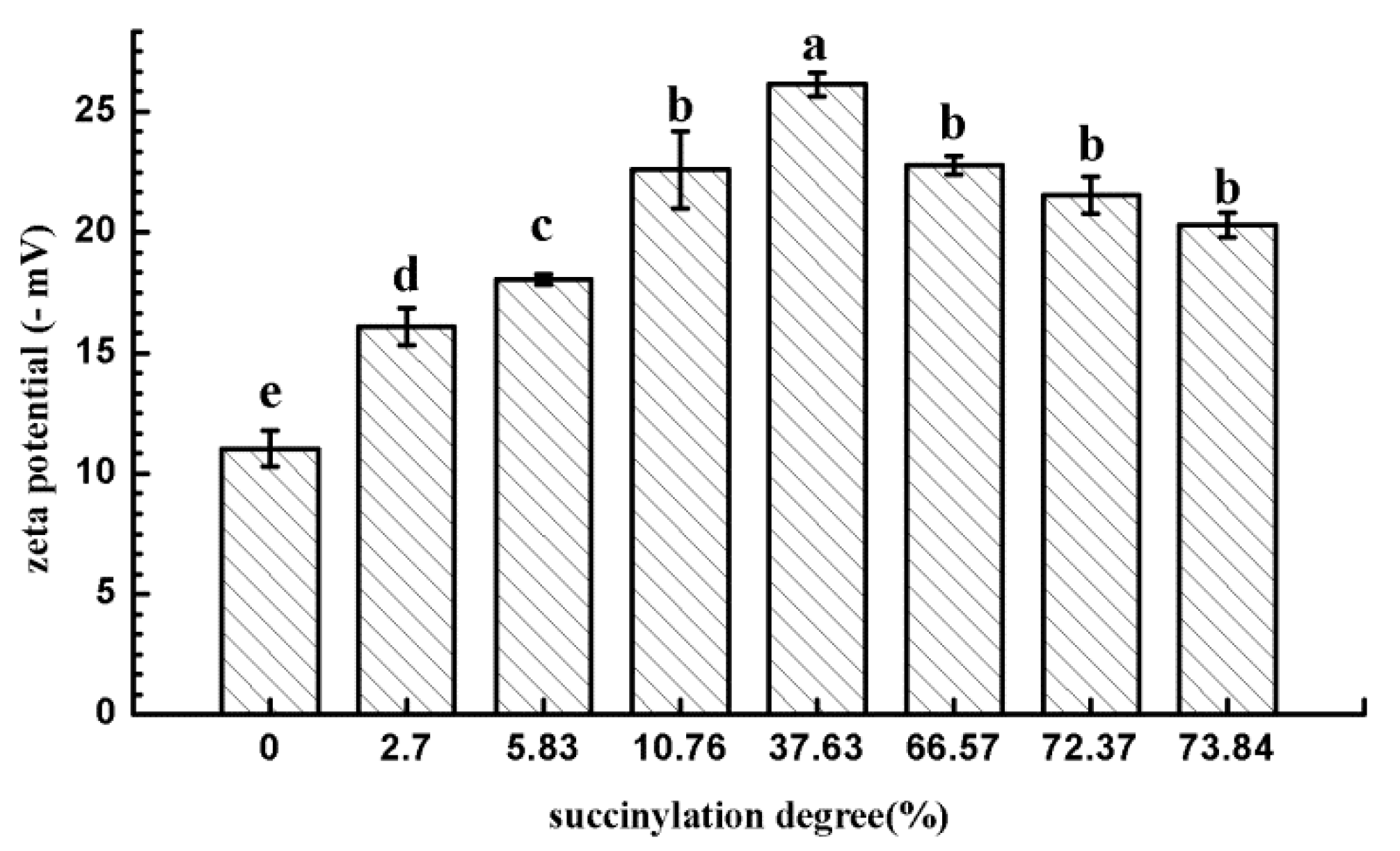 Molecules 24 03783 g007 Molecules 24 03783 g007