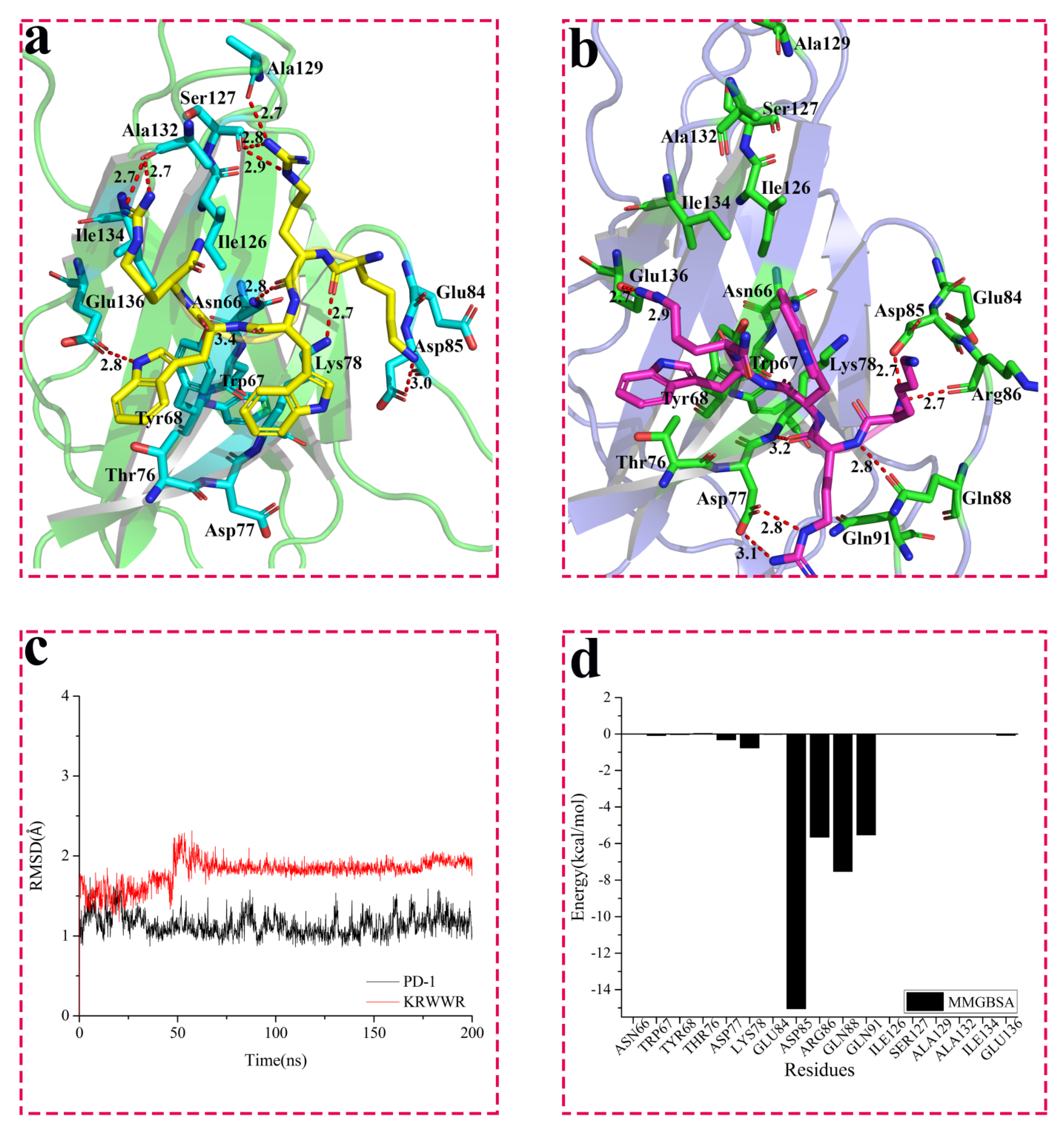 Molecules 24 03784 g002