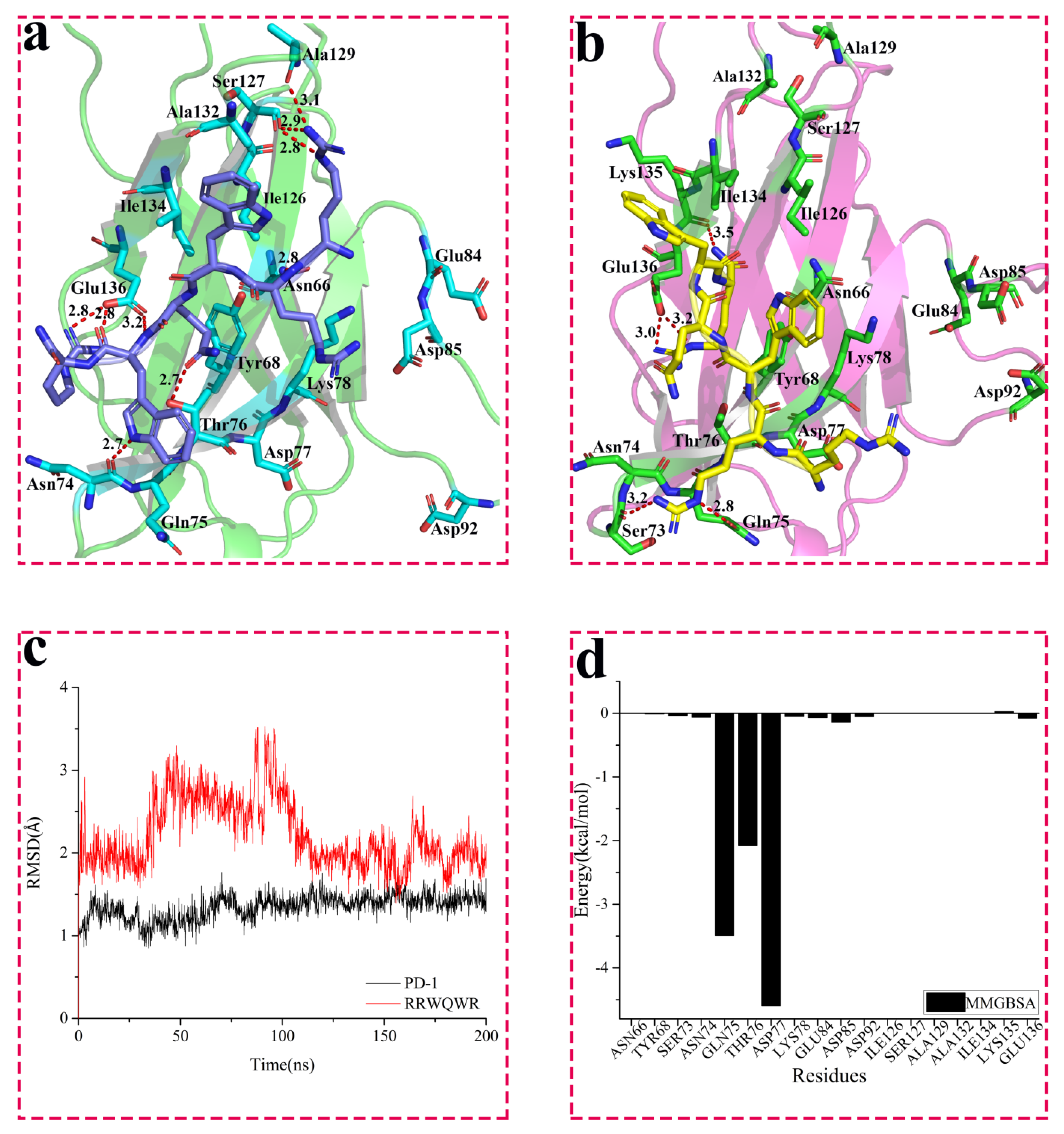 Molecules 24 03784 g005