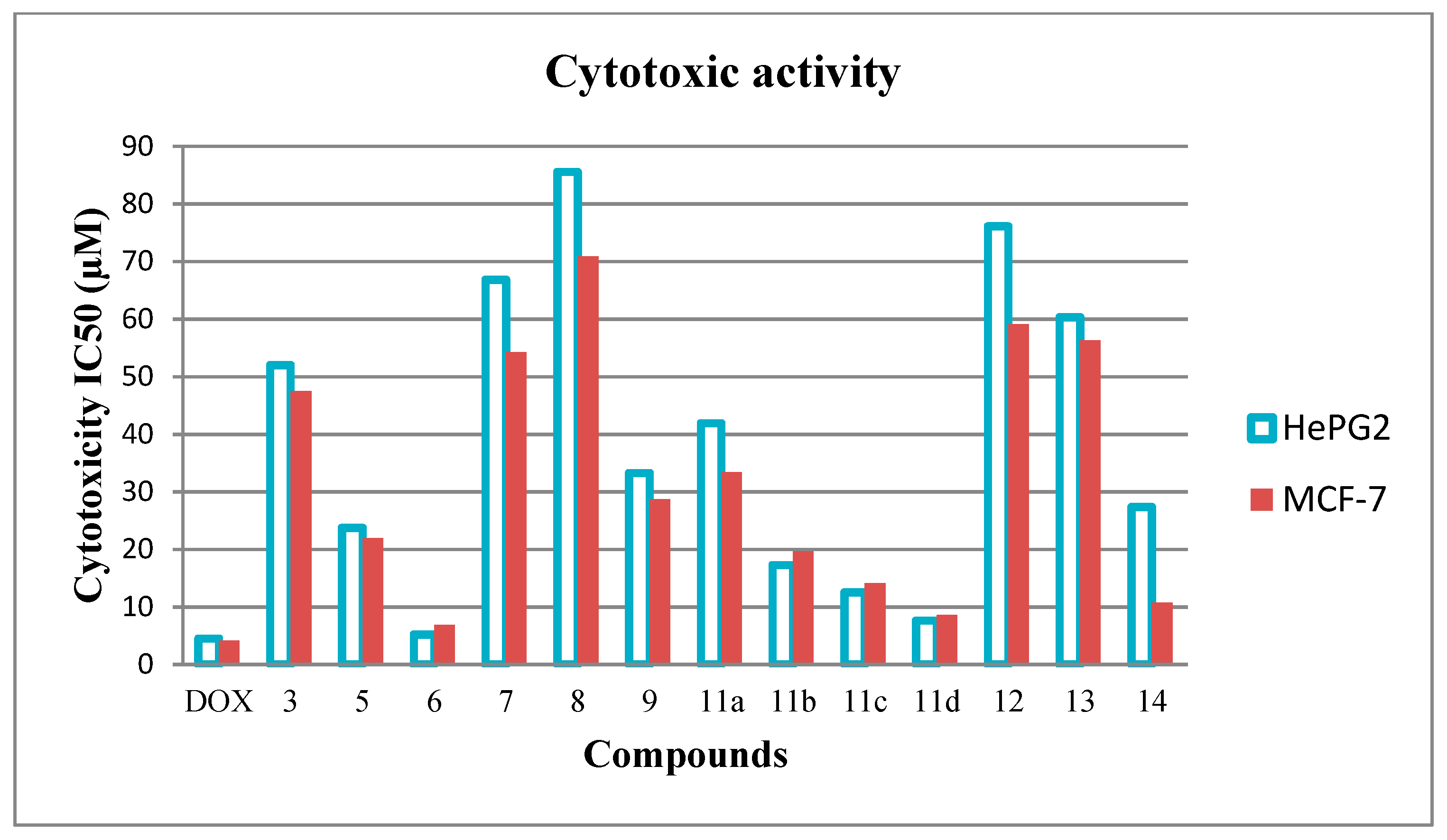Molecules 24 03787 g003 Molecules 24 03787 g003