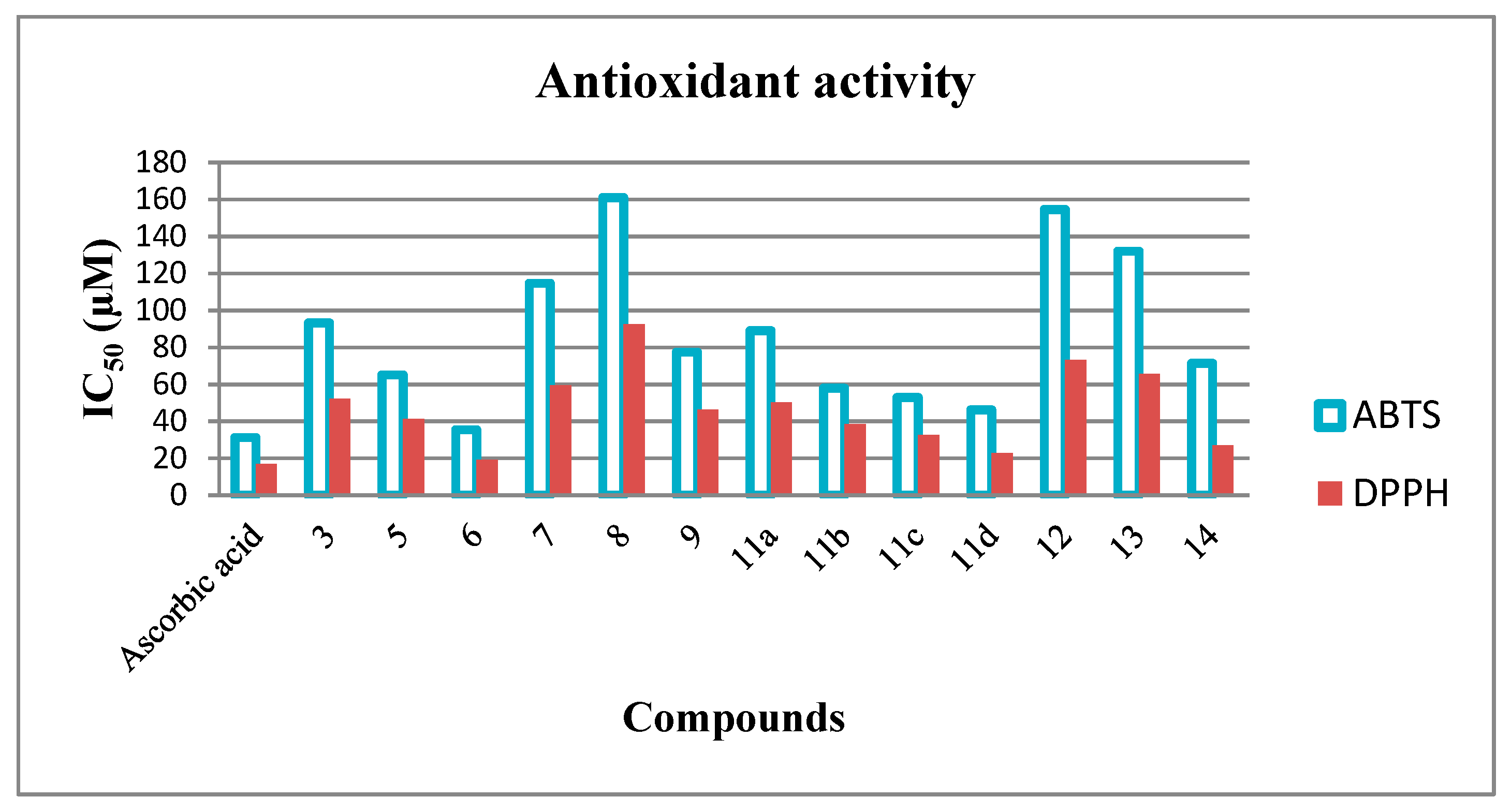 Molecules 24 03787 g006 Molecules 24 03787 g006