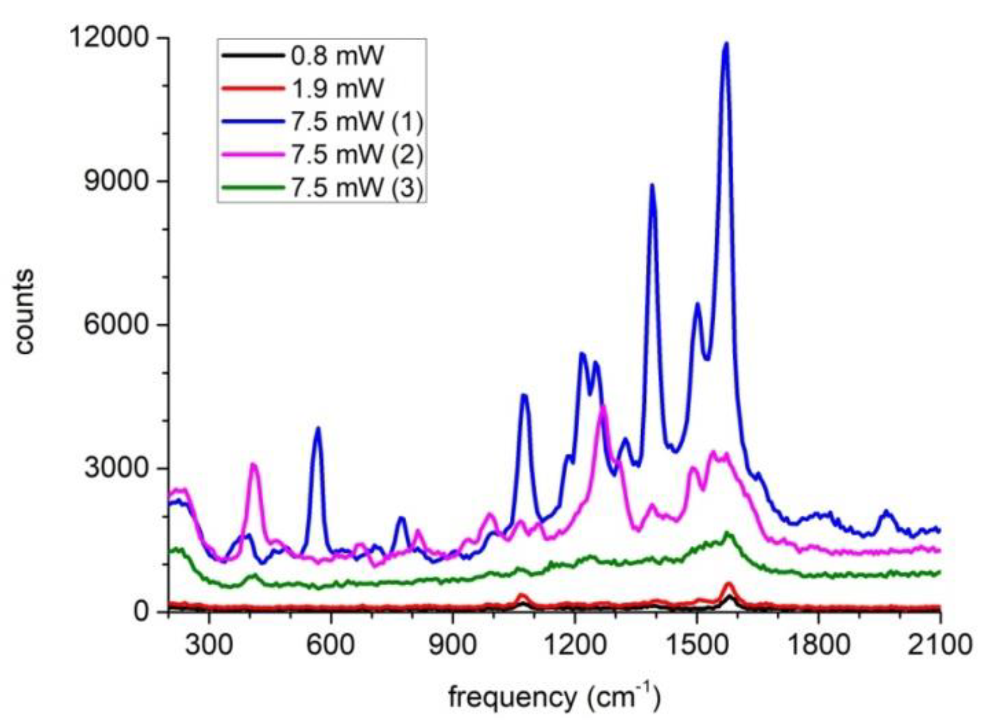 Molecules 24 03789 g004