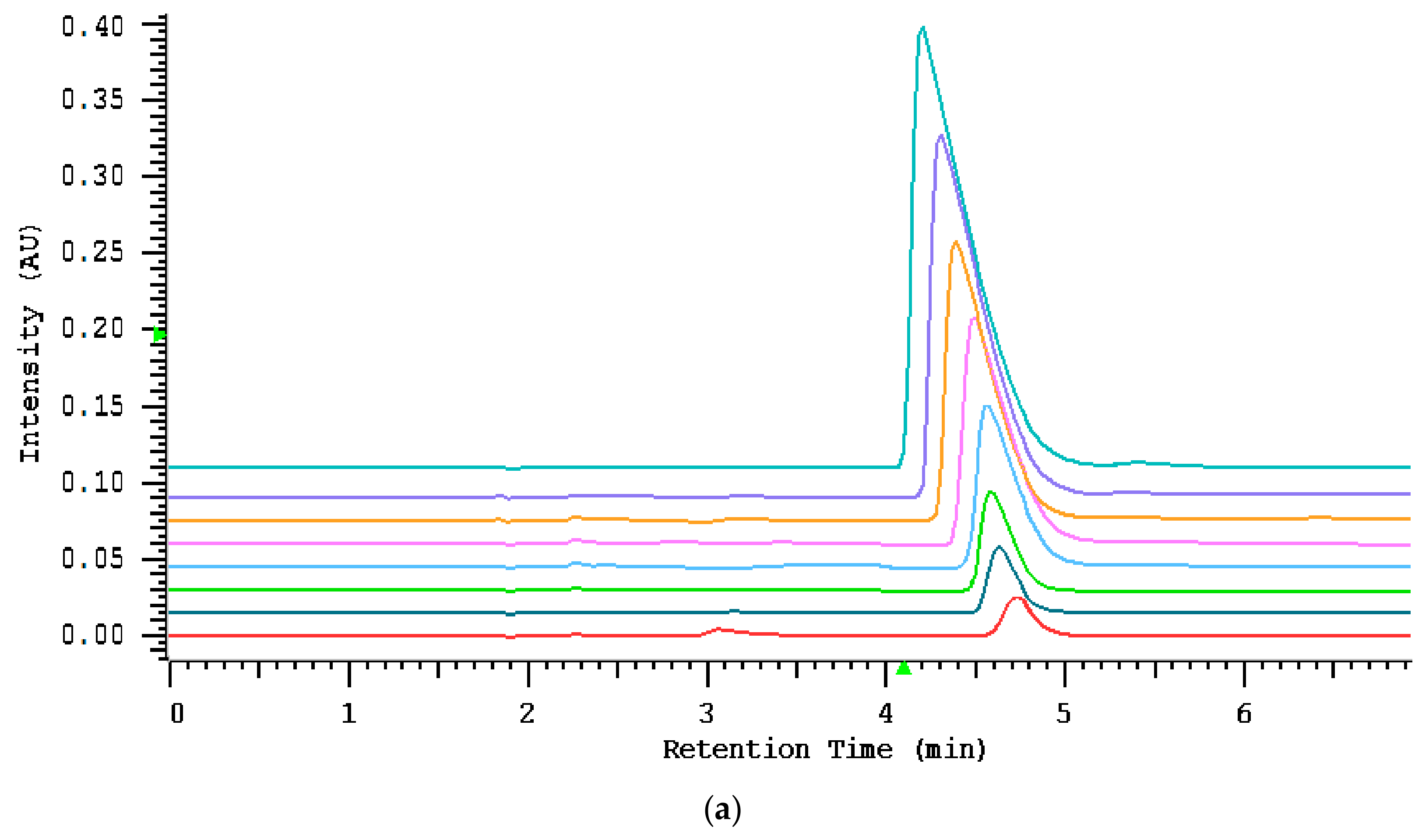 Molecules 24 03790 g002a Molecules 24 03790 g002a