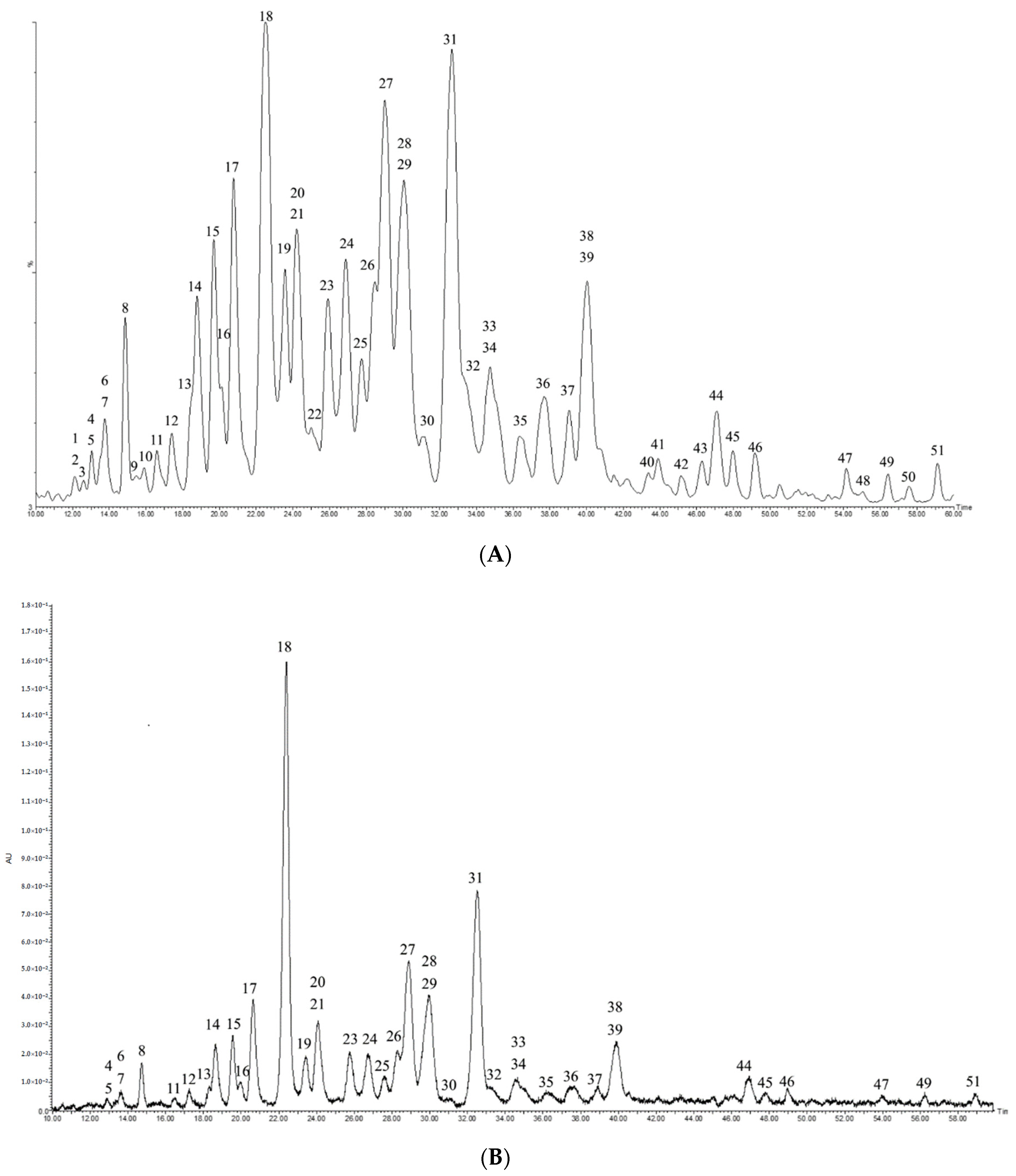 Molecules 24 03794 g001a 550