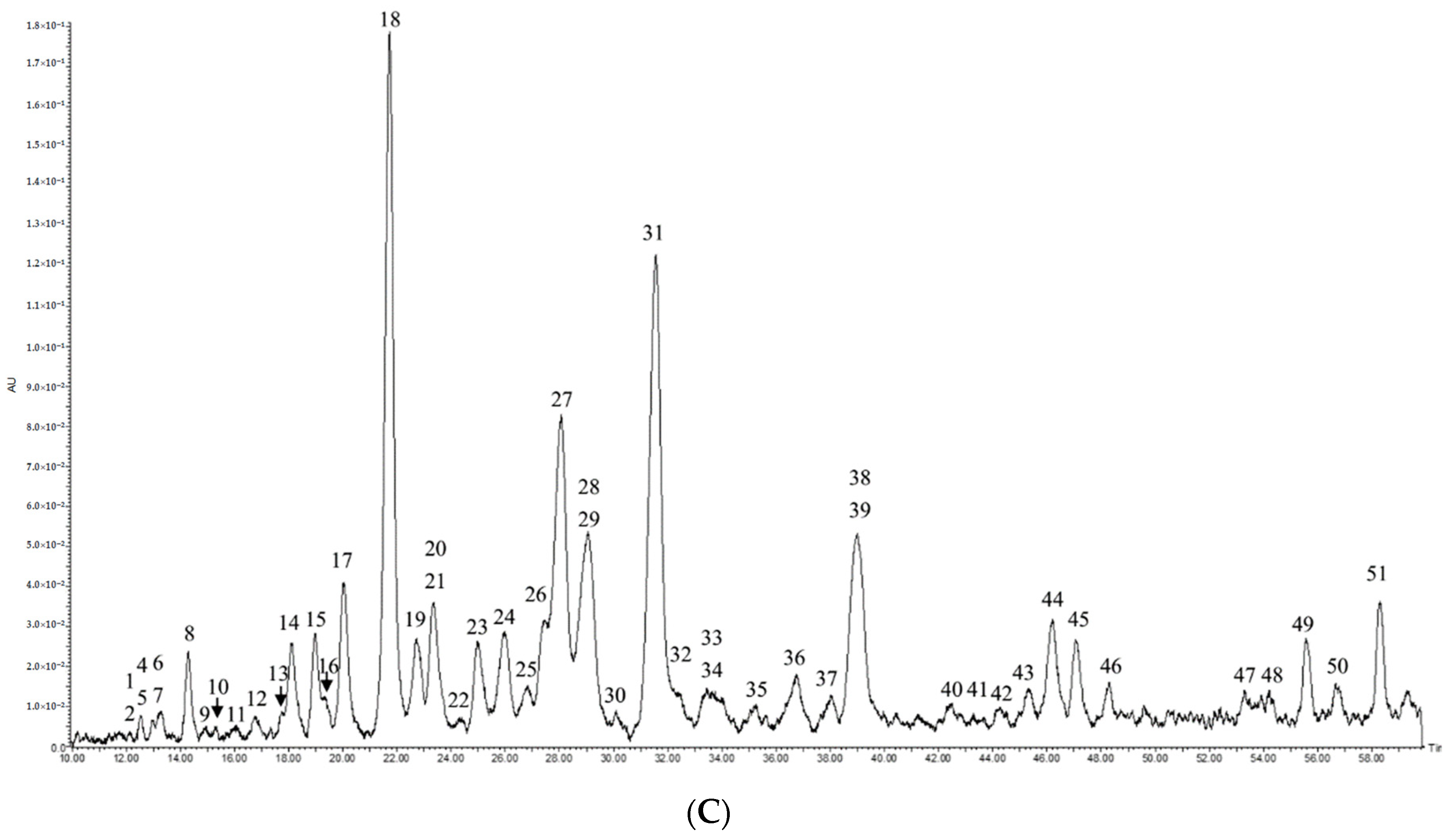 Molecules 24 03794 g001b 550