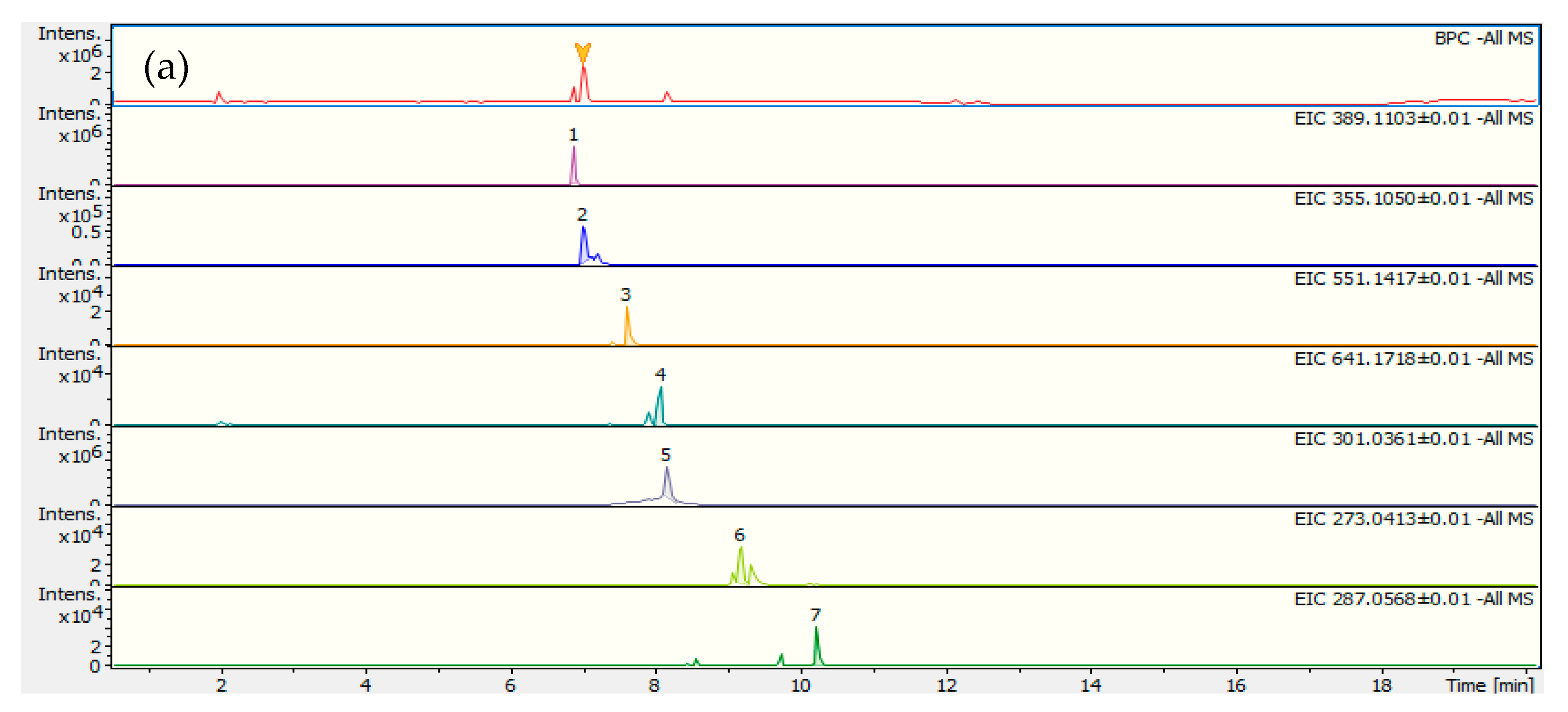 Molecules 24 03795 g002a