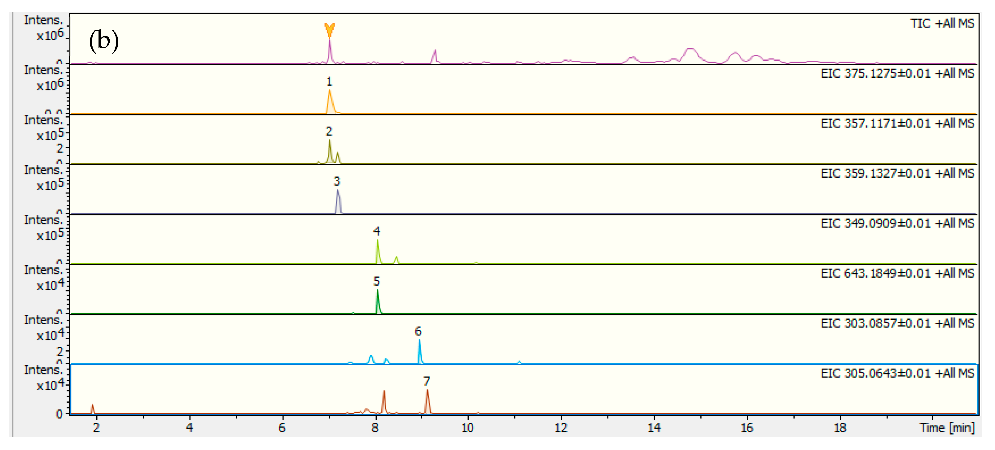Molecules 24 03795 g002b
