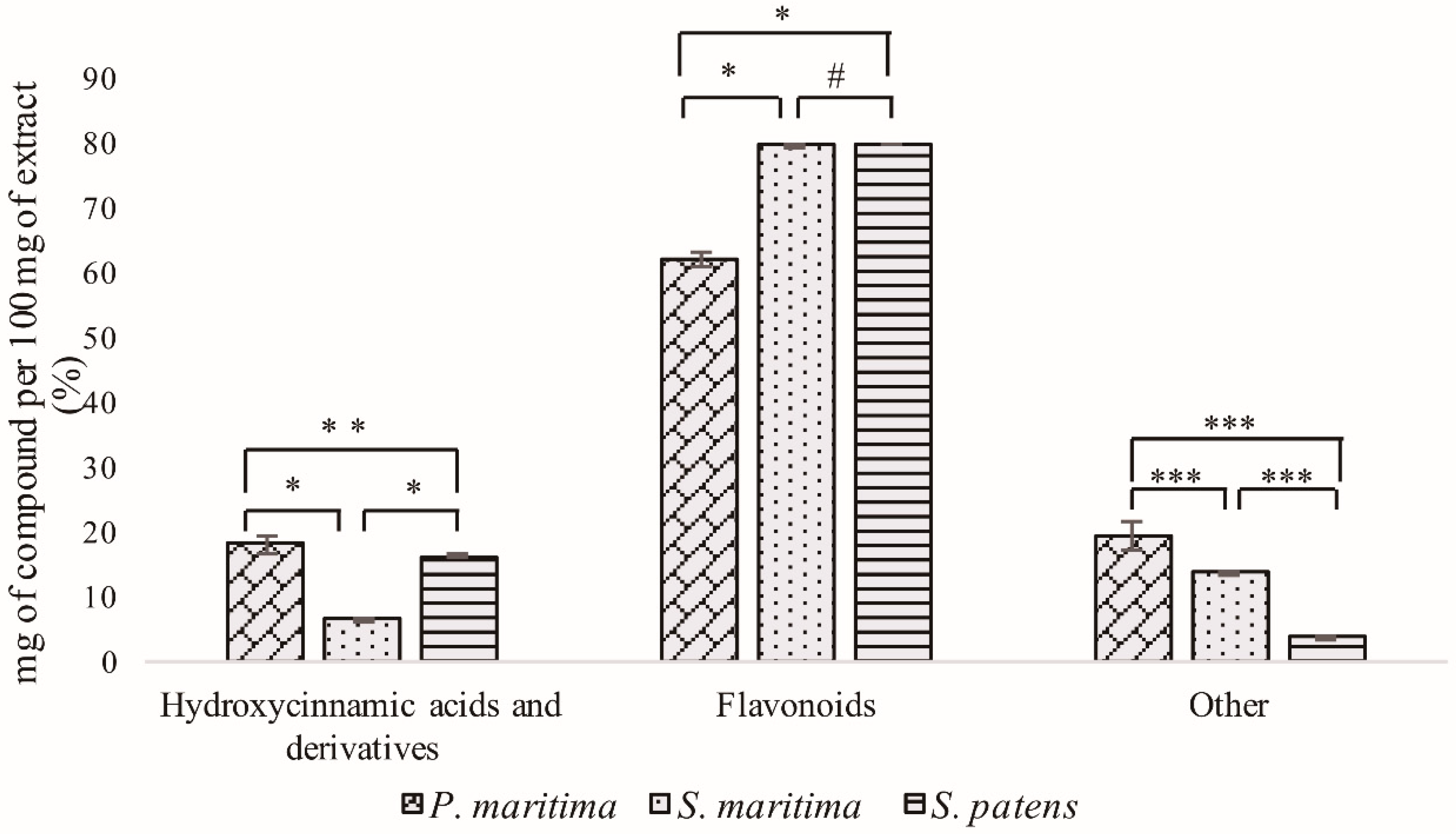 Molecules 24 03796 g001