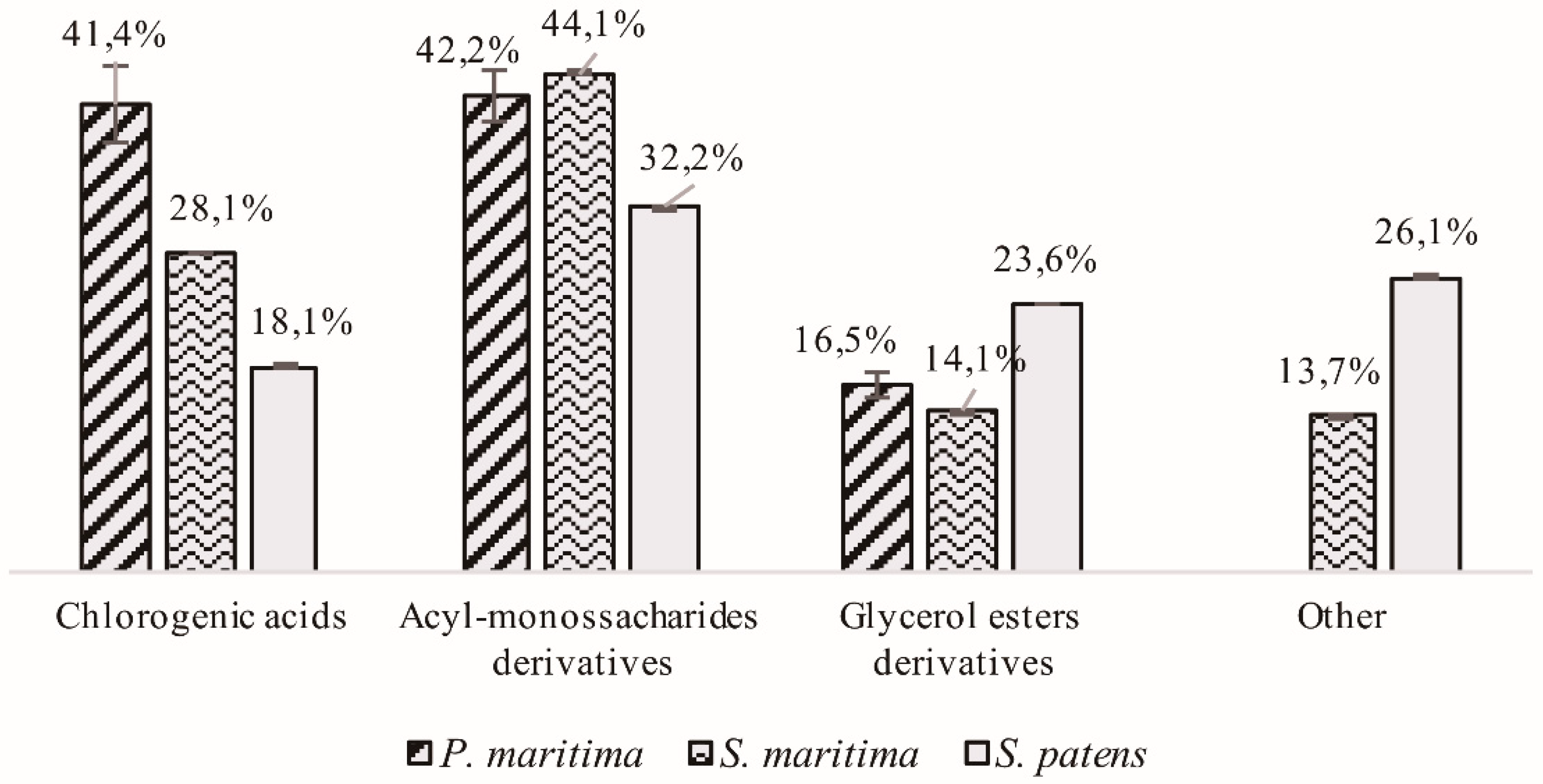 Molecules 24 03796 g002