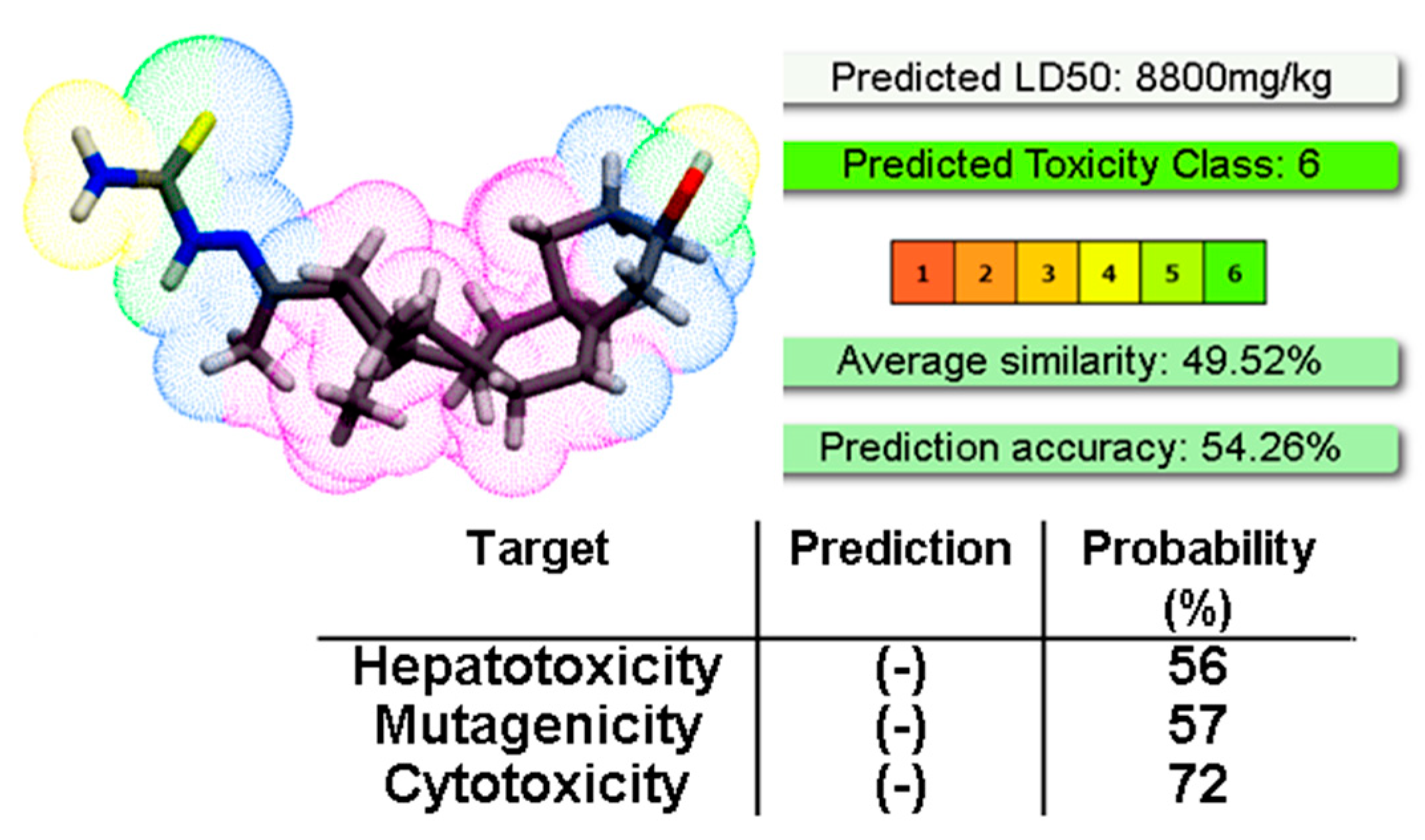 Molecules 24 03800 g004