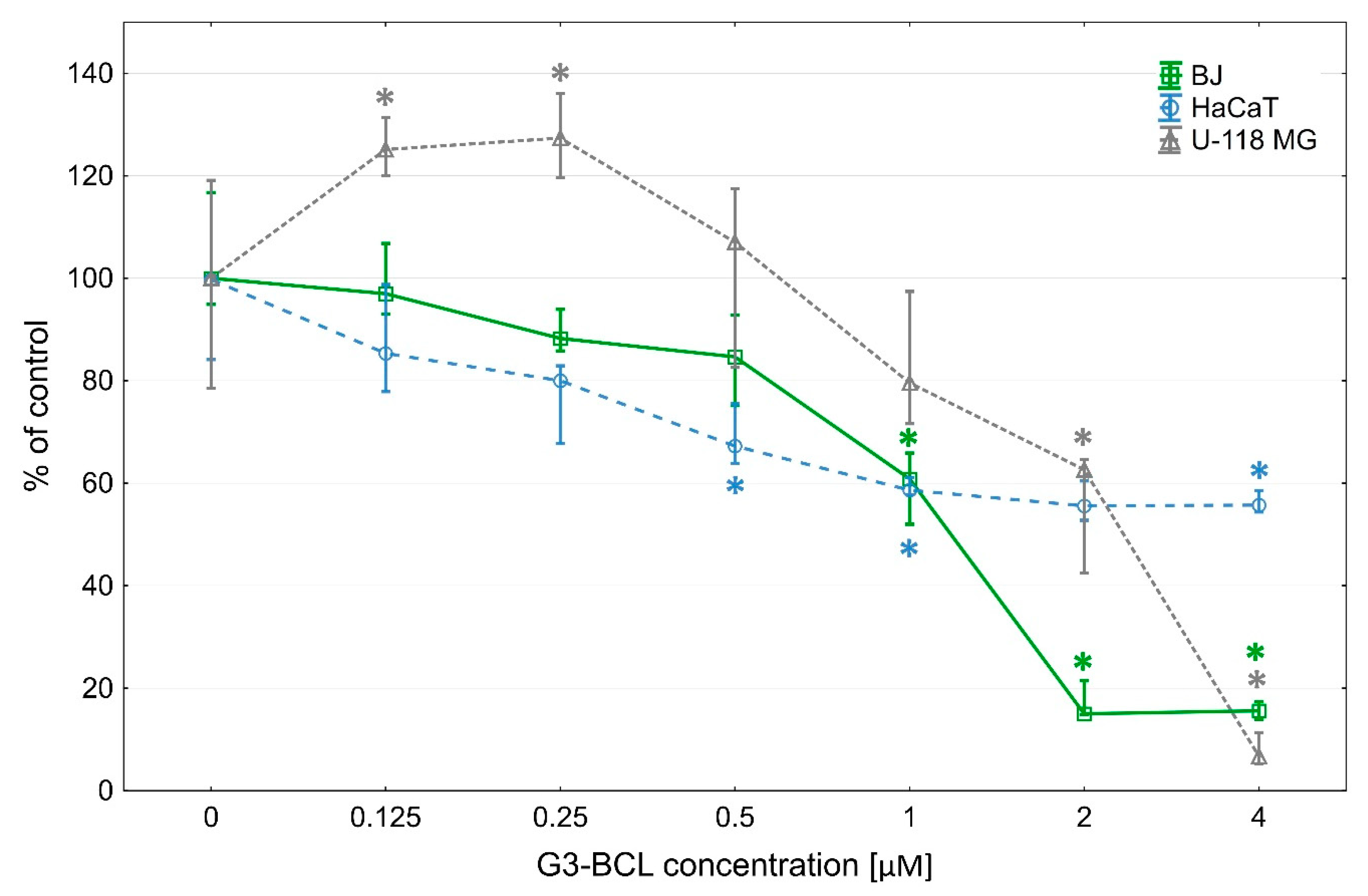 Molecules 24 03801 g002