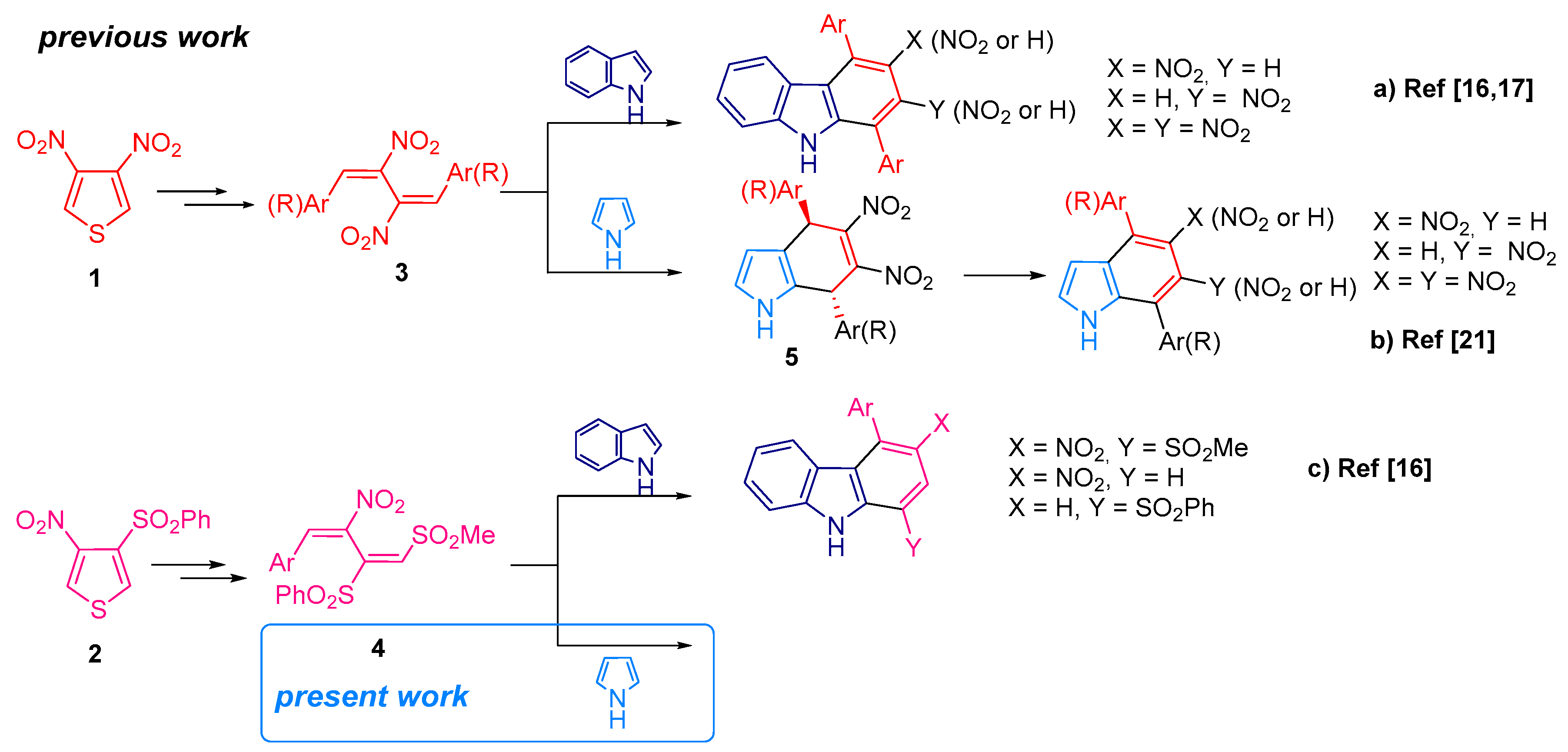 Molecules 24 03802 sch001 550